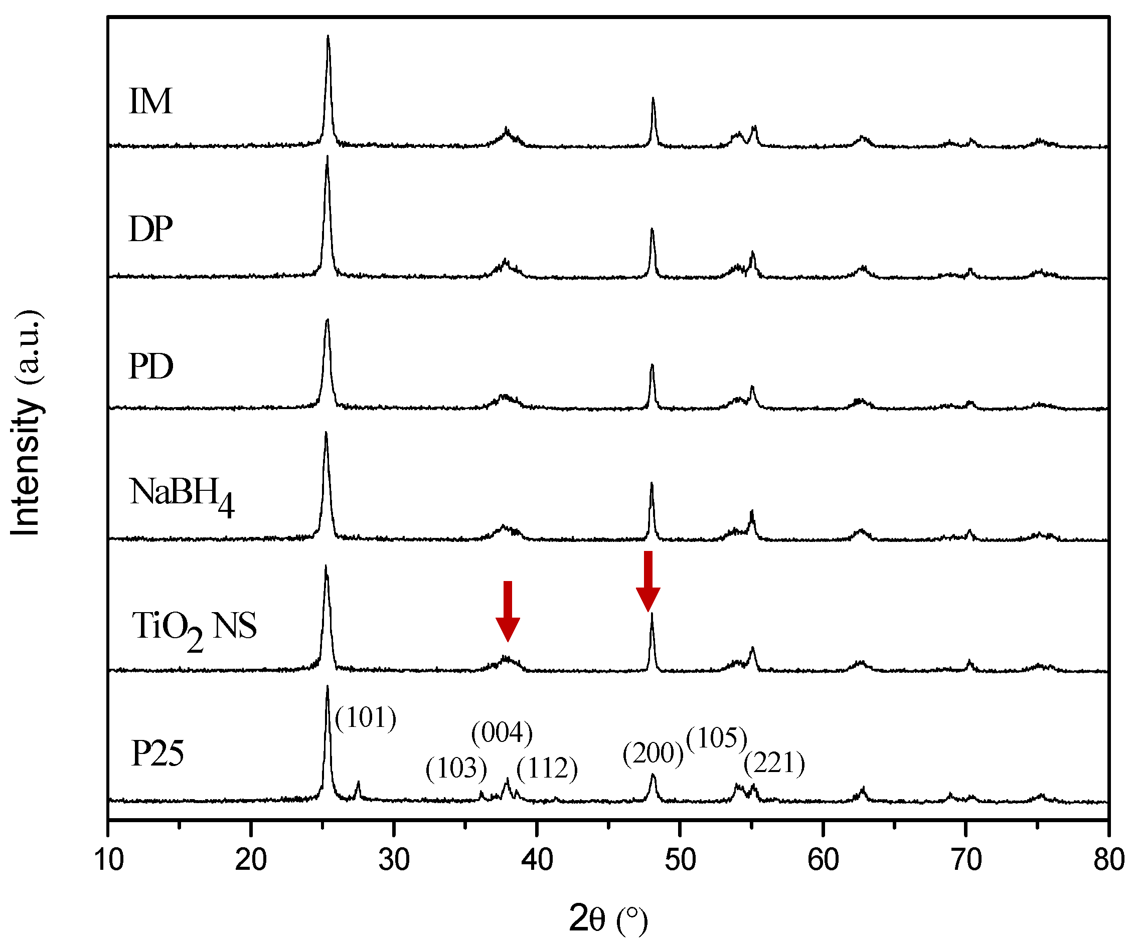 Catalysts 12 01406 g004 Catalysts 12 01406 g004