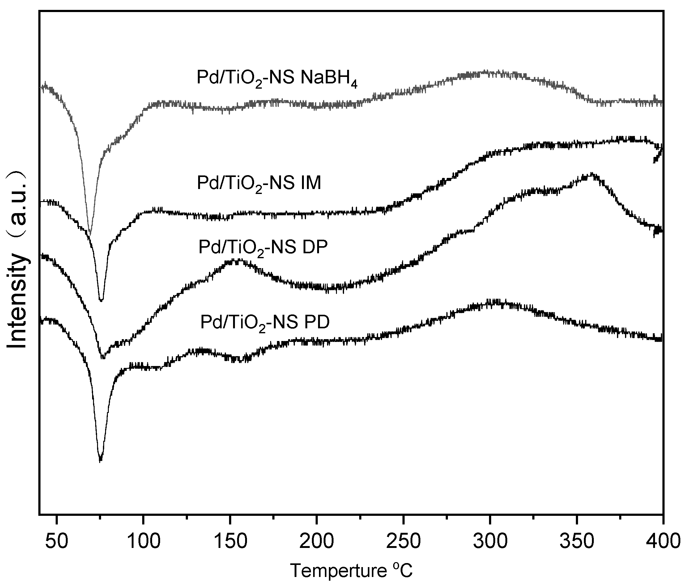 Catalysts 12 01406 g005 Catalysts 12 01406 g005