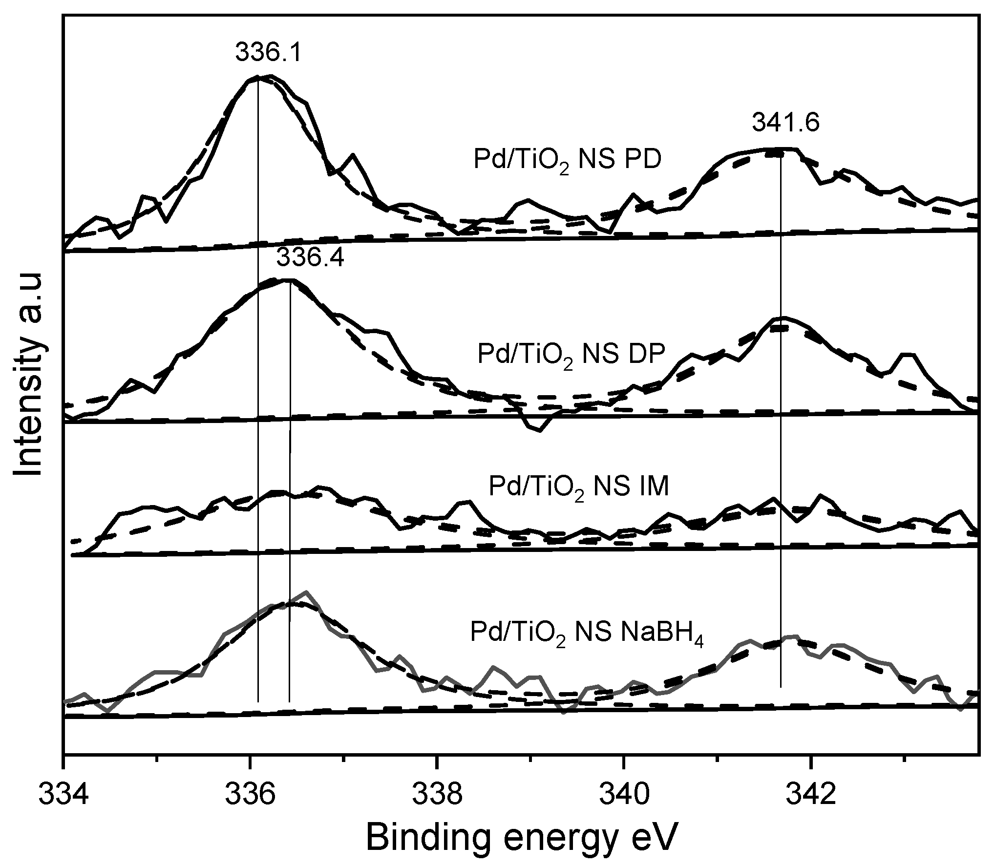 Catalysts 12 01406 g006 Catalysts 12 01406 g006
