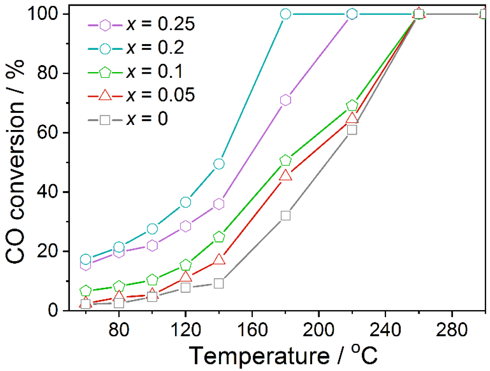 Catalysts 12 01409 g001