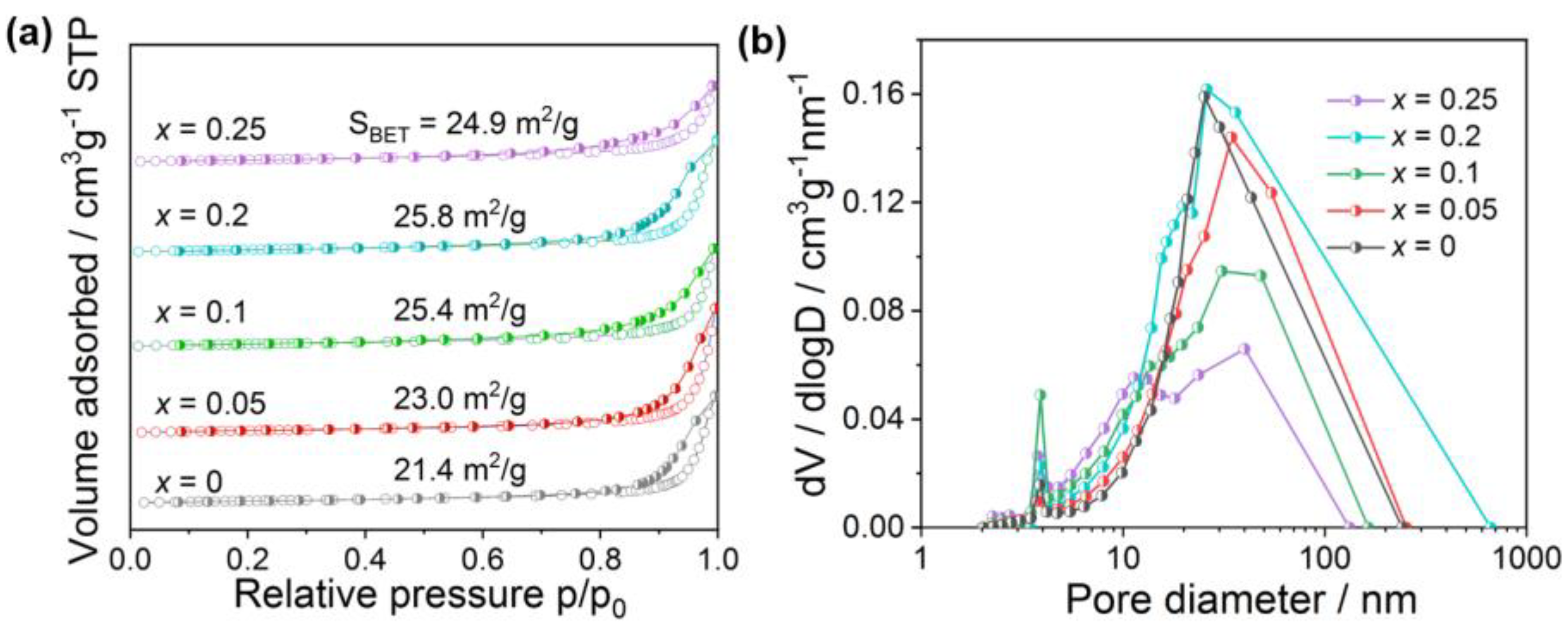 Catalysts 12 01409 g003