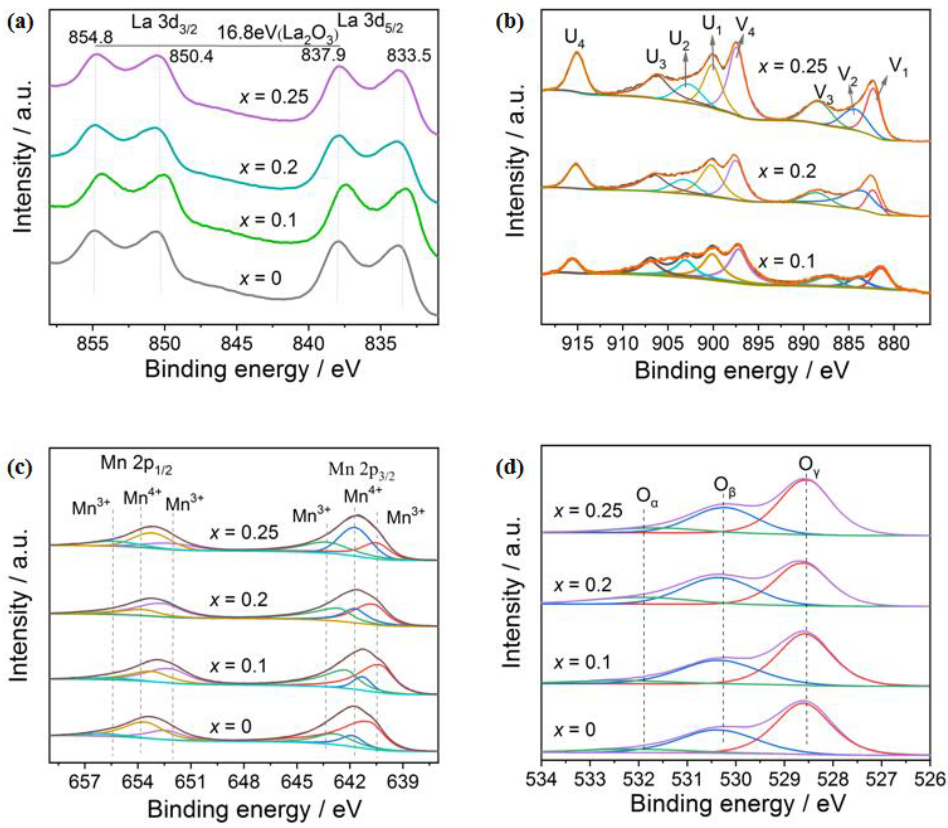 Catalysts 12 01409 g005
