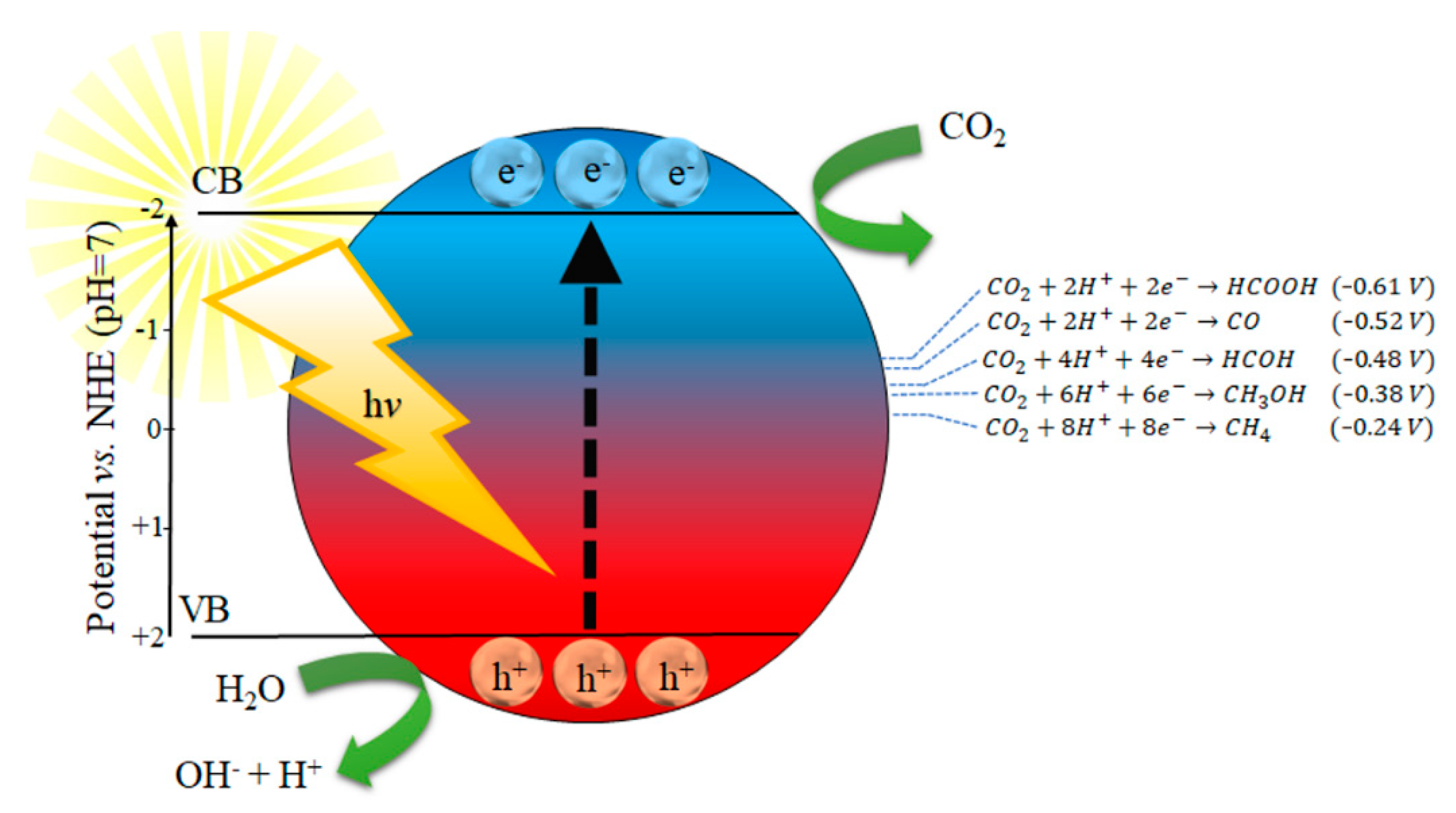 Catalysts 12 01410 g001 Catalysts 12 01410 g001