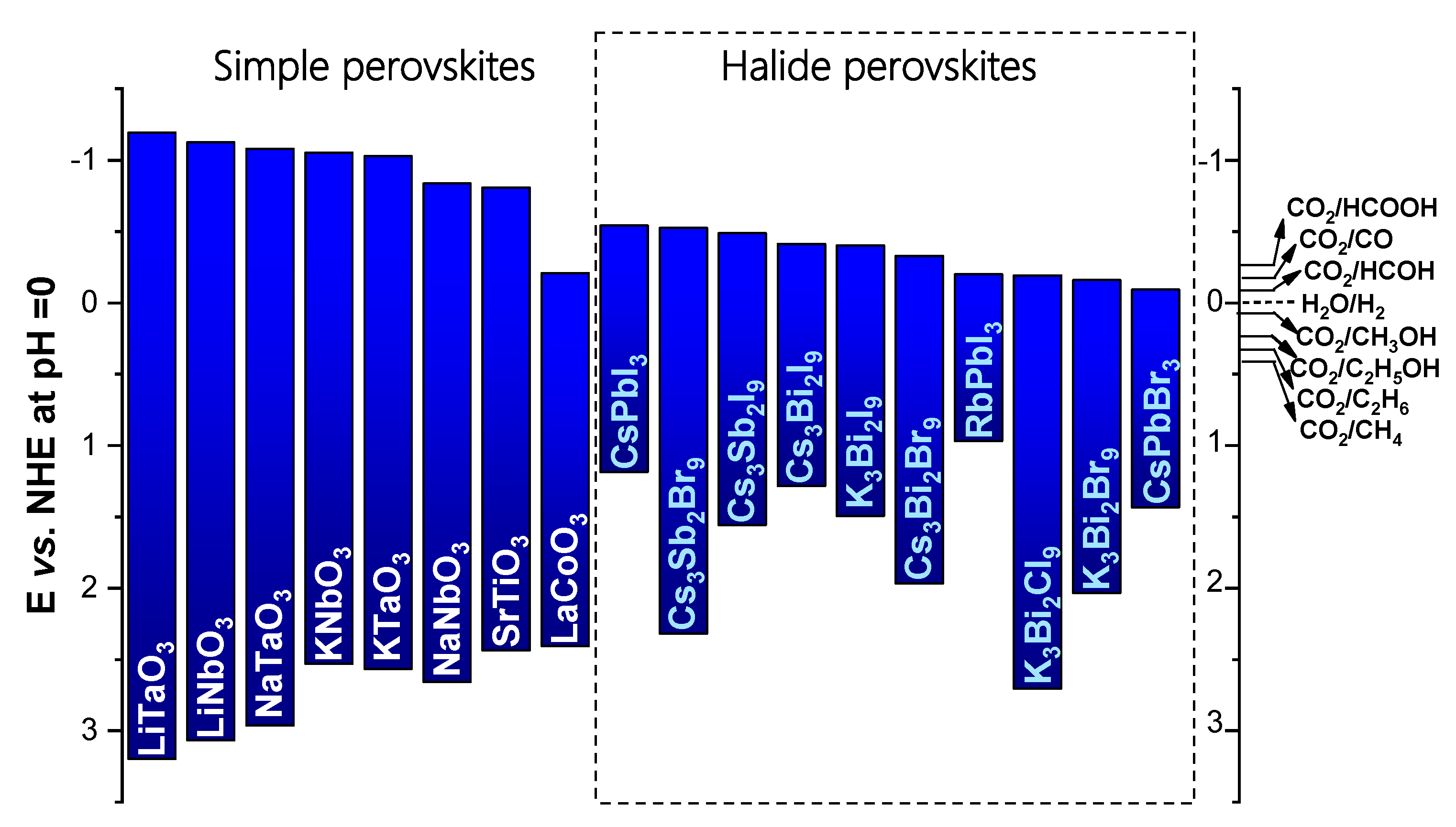 Catalysts 12 01410 g002 Catalysts 12 01410 g002
