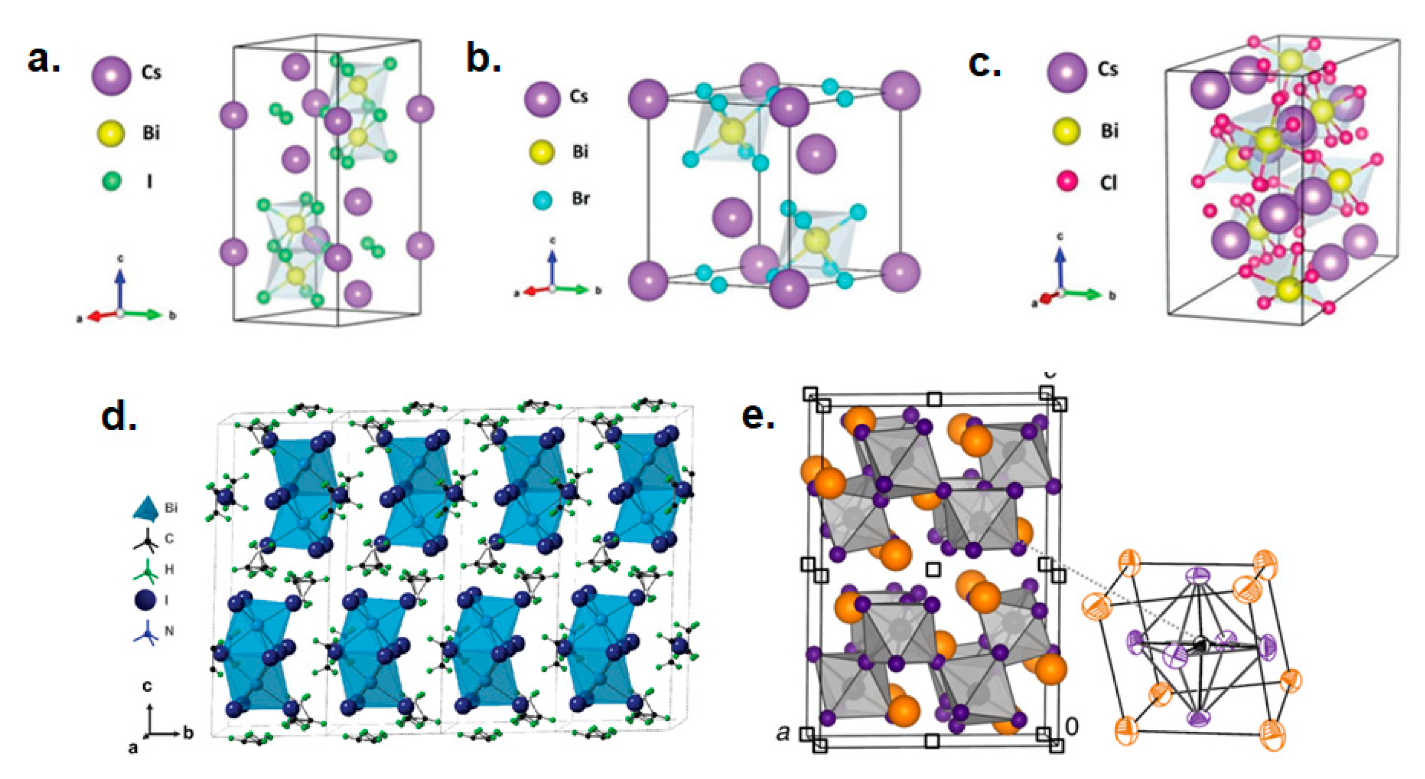 Catalysts 12 01410 g003 Catalysts 12 01410 g003