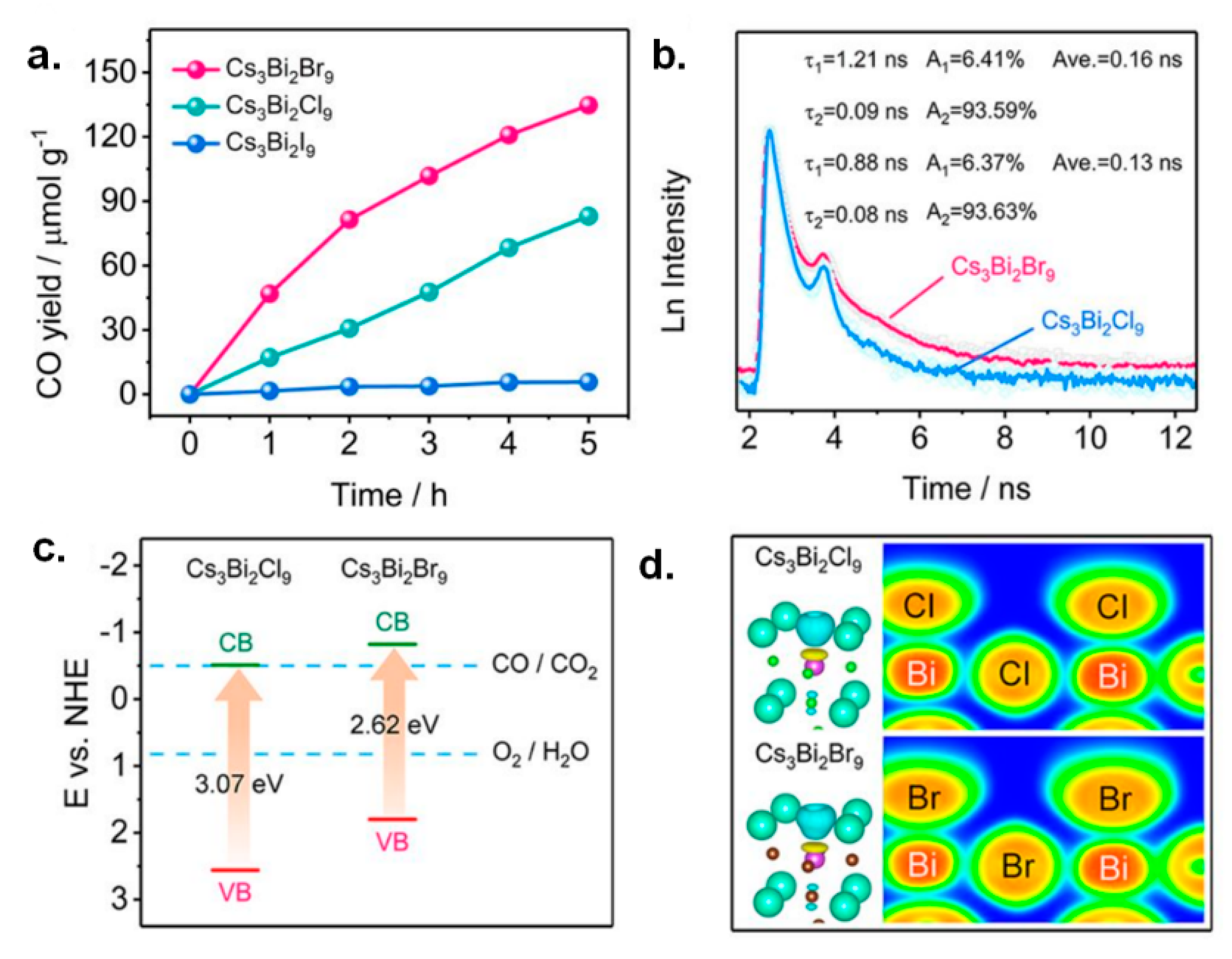 Catalysts 12 01410 g004 Catalysts 12 01410 g004