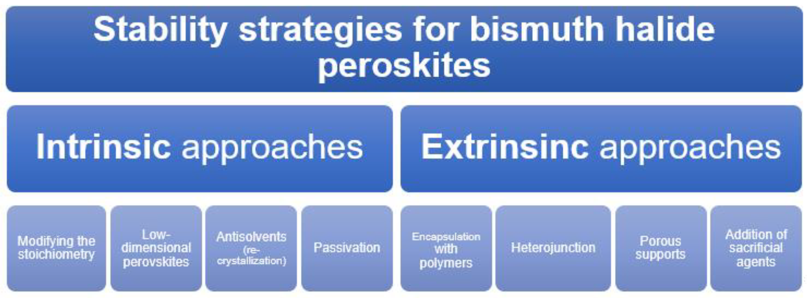 Catalysts 12 01410 g006 Catalysts 12 01410 g006