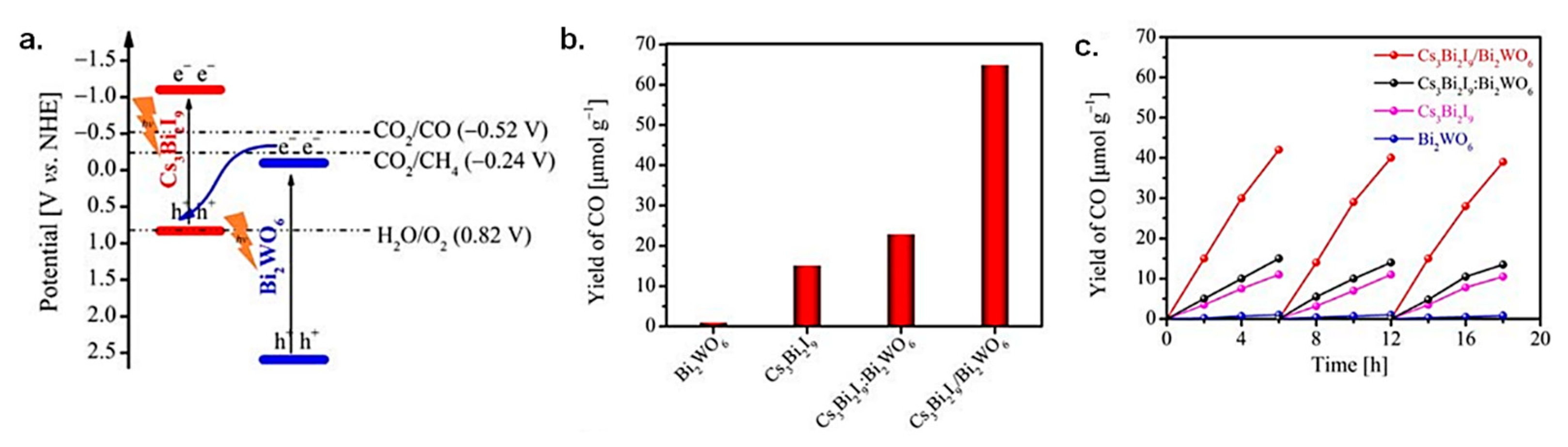 Catalysts 12 01410 g008 Catalysts 12 01410 g008