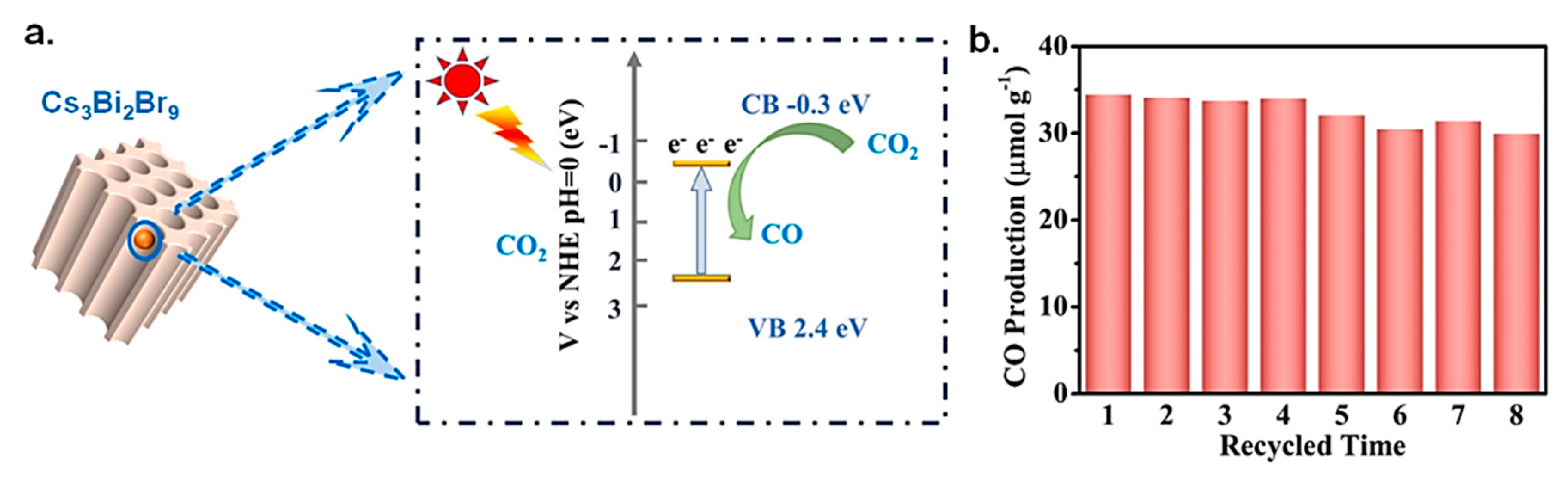 Catalysts 12 01410 g009 Catalysts 12 01410 g009
