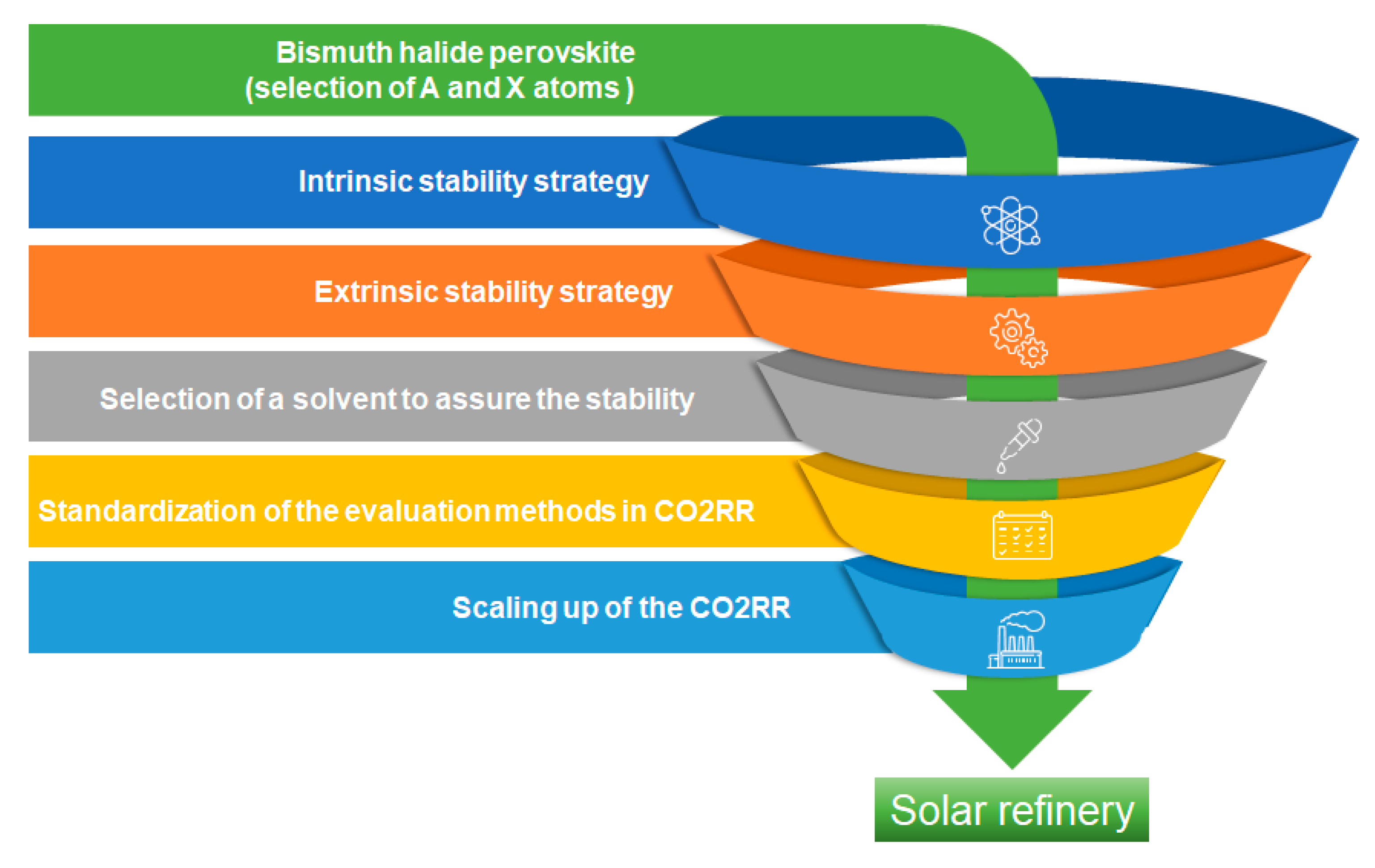 Catalysts 12 01410 g010 Catalysts 12 01410 g010