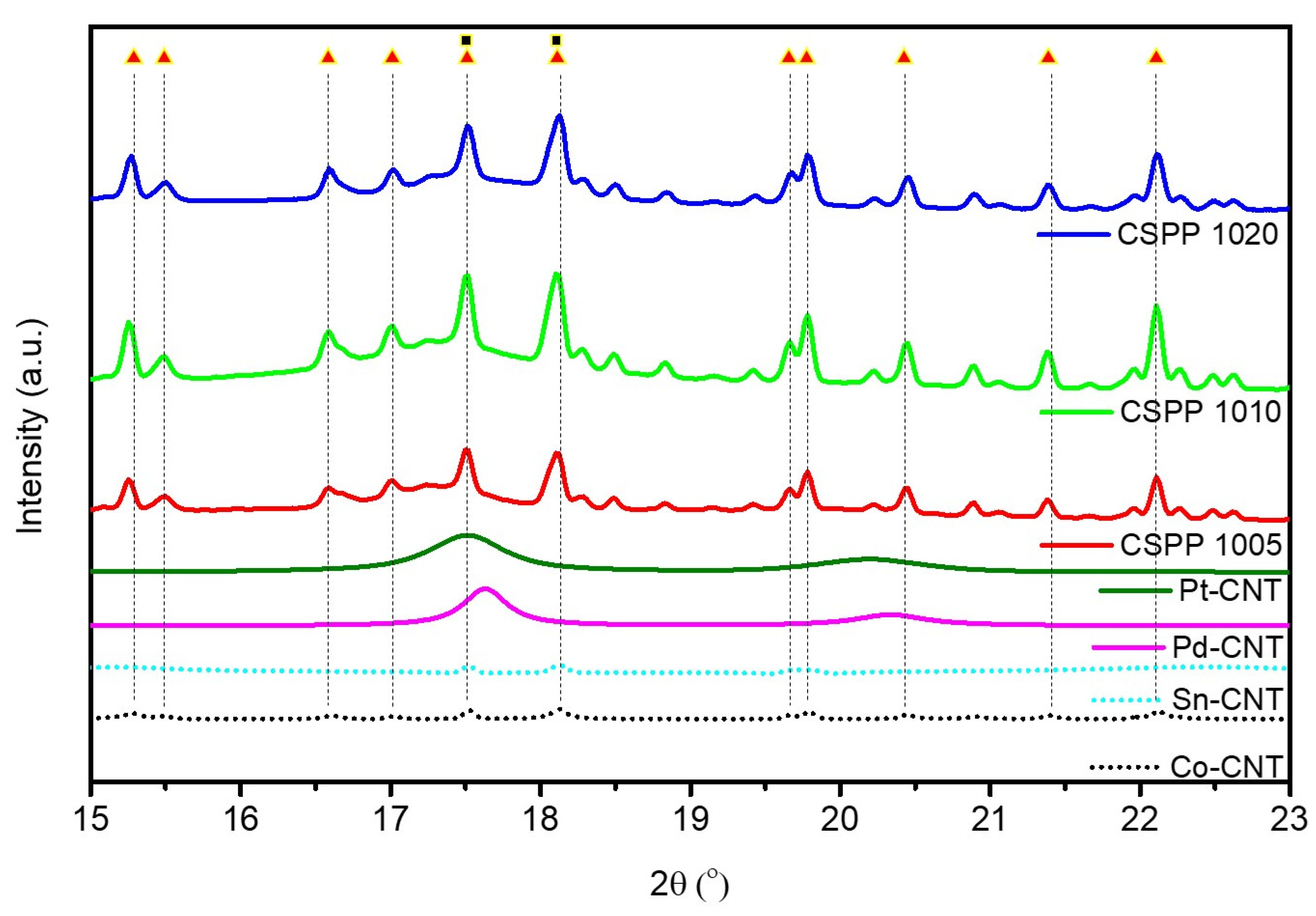 Catalysts 12 01411 g002