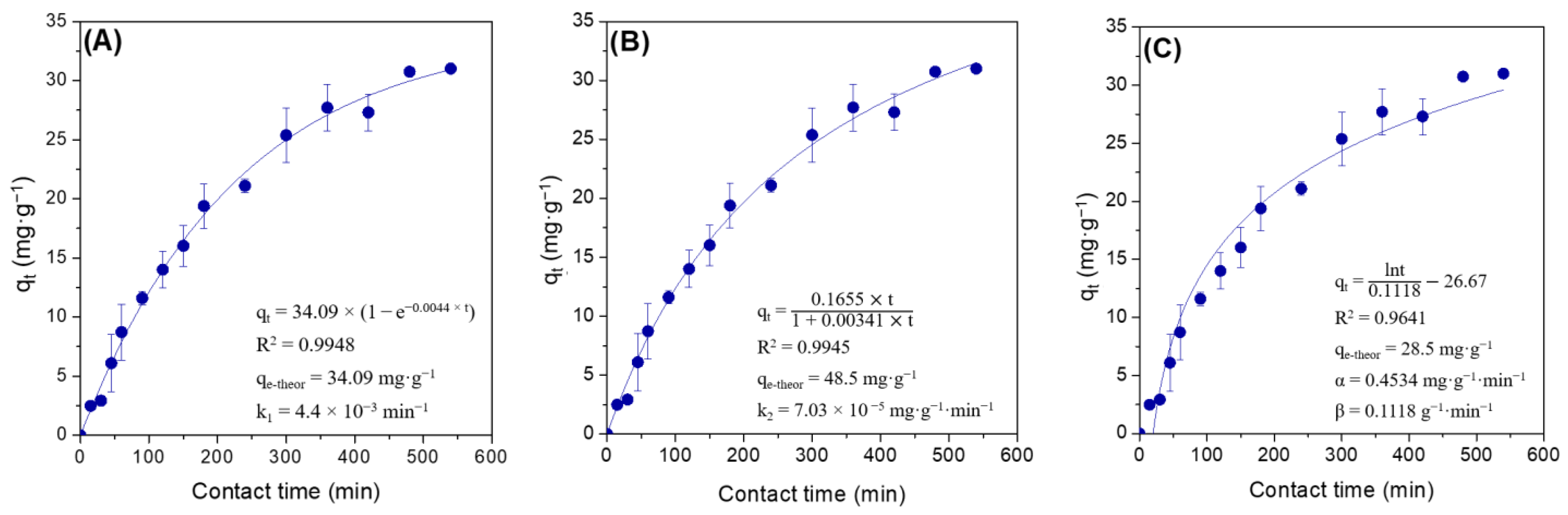 Catalysts 12 01412 g001