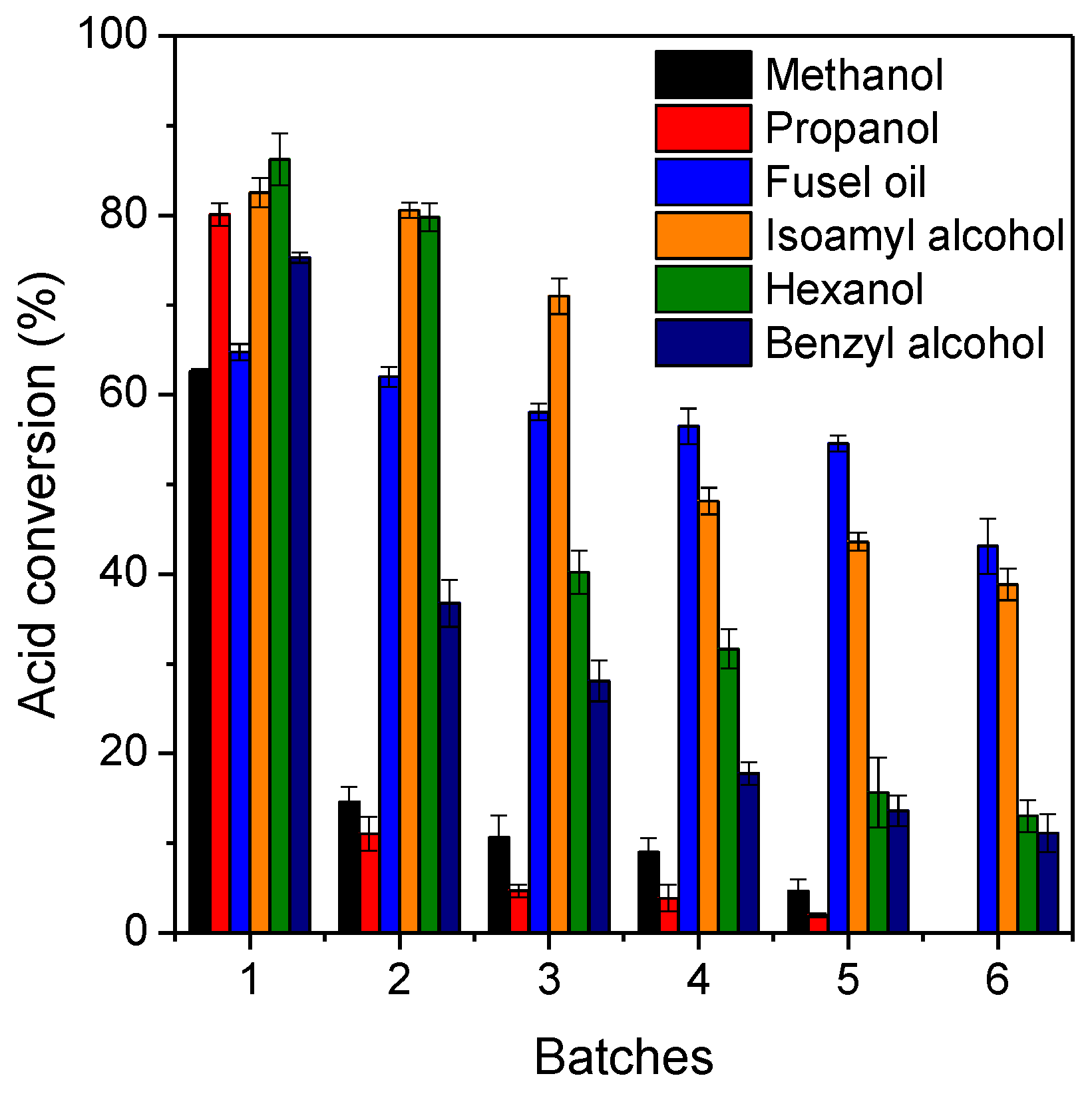 Catalysts 12 01412 g005