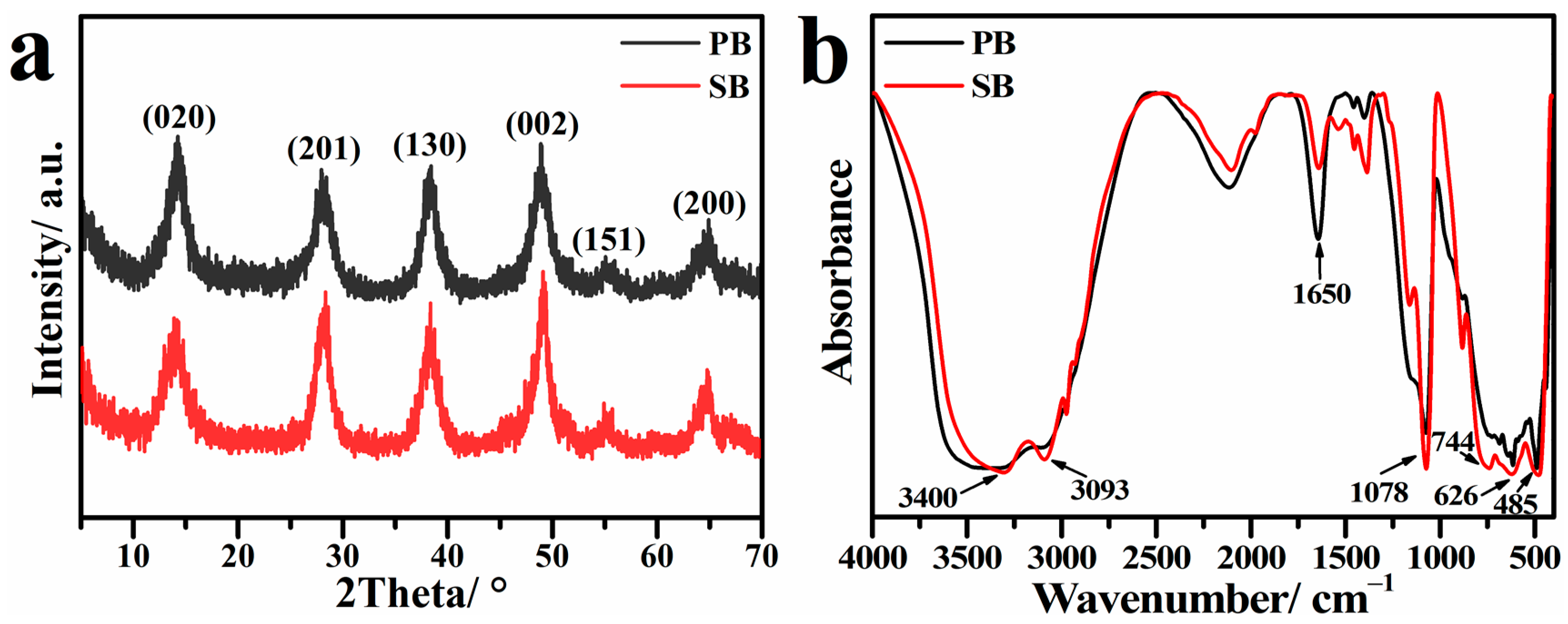 Catalysts 12 01416 g002