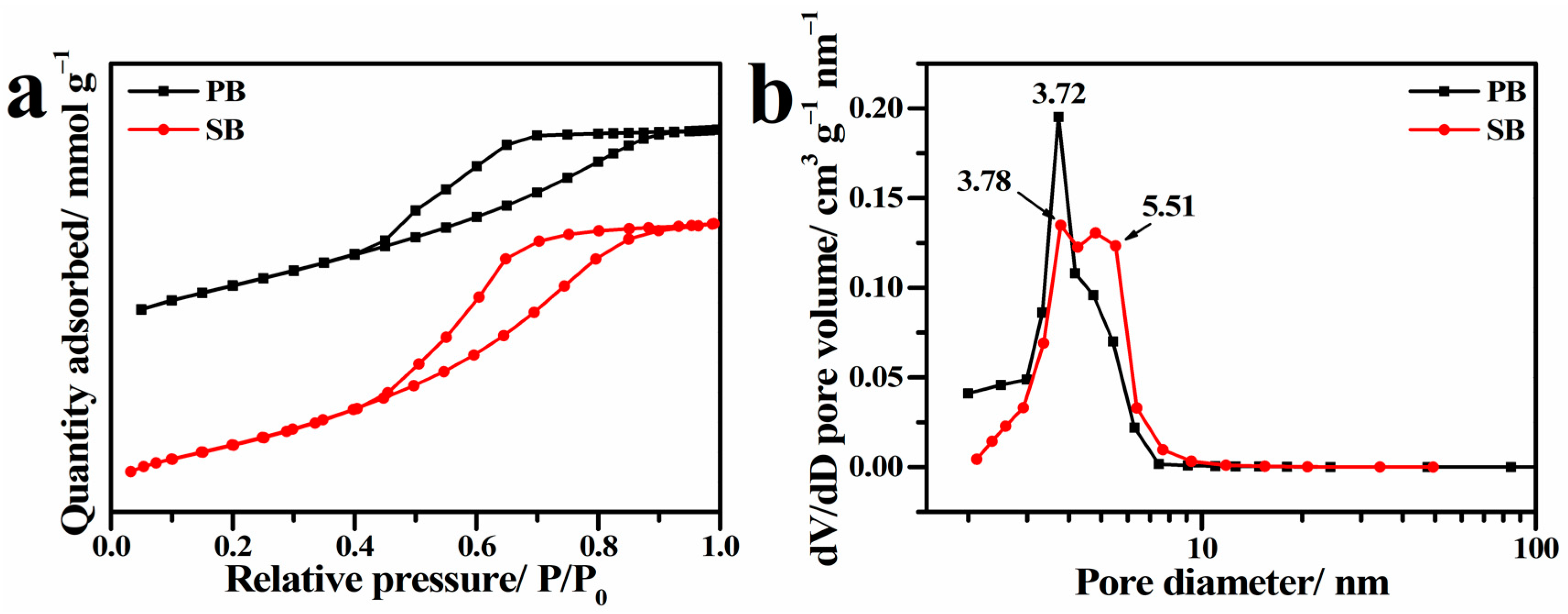 Catalysts 12 01416 g003
