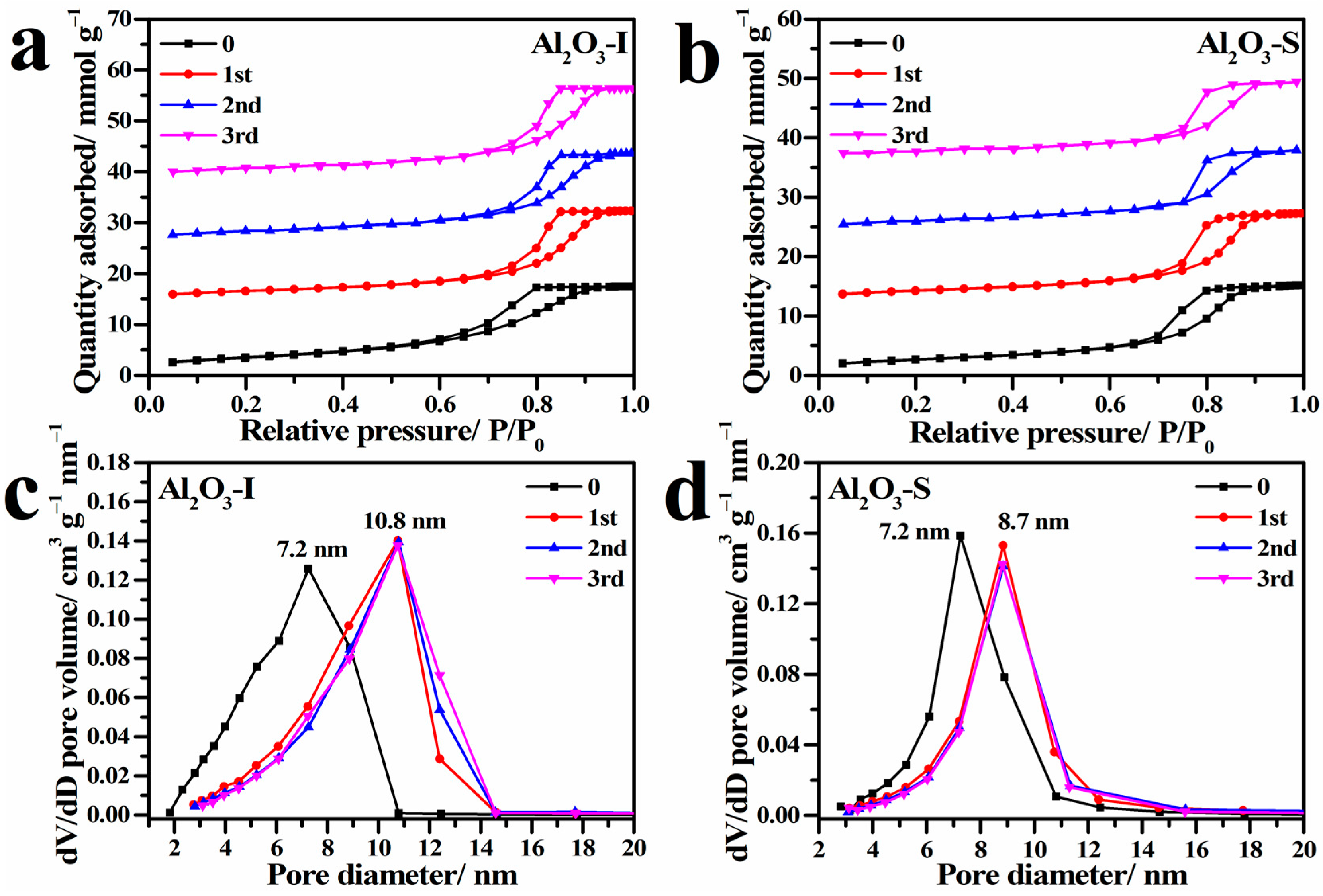 Catalysts 12 01416 g006