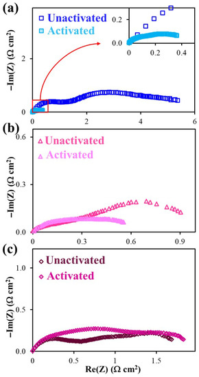 Catalysts 12 01421 g0a1
