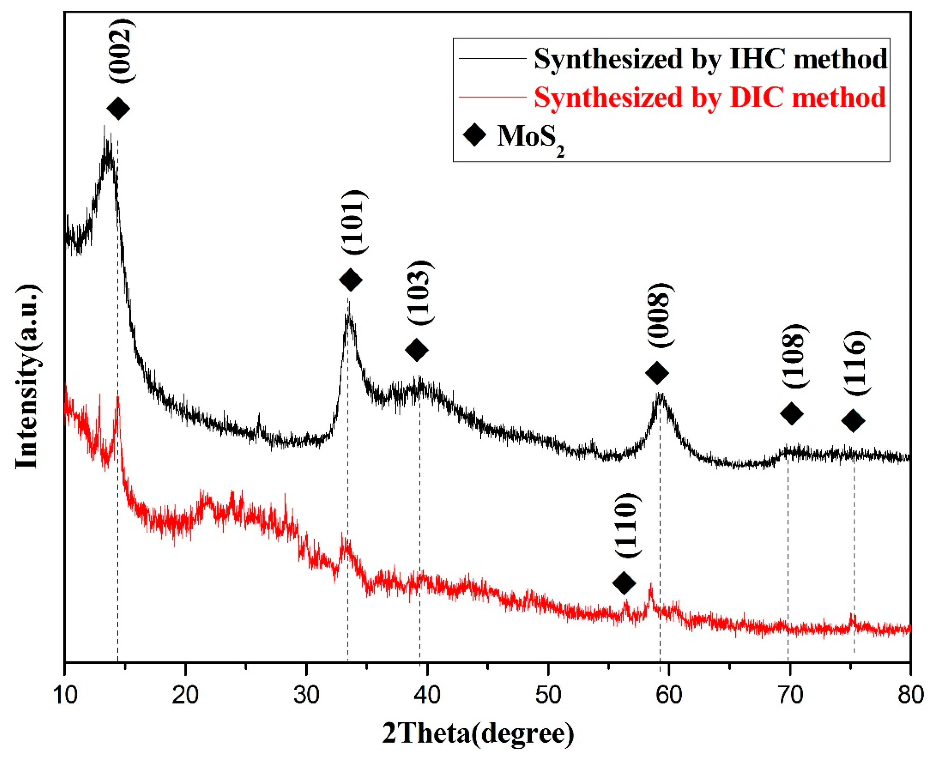 Catalysts 12 01423 g005