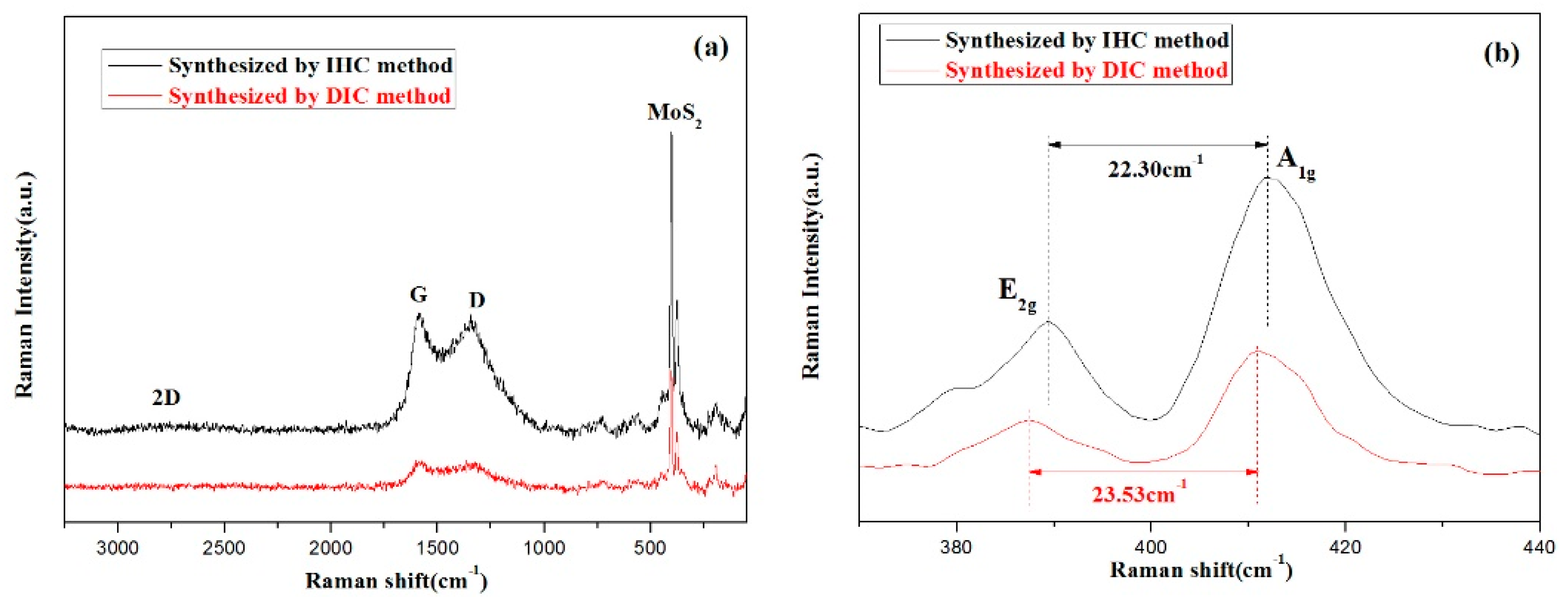 Catalysts 12 01423 g006