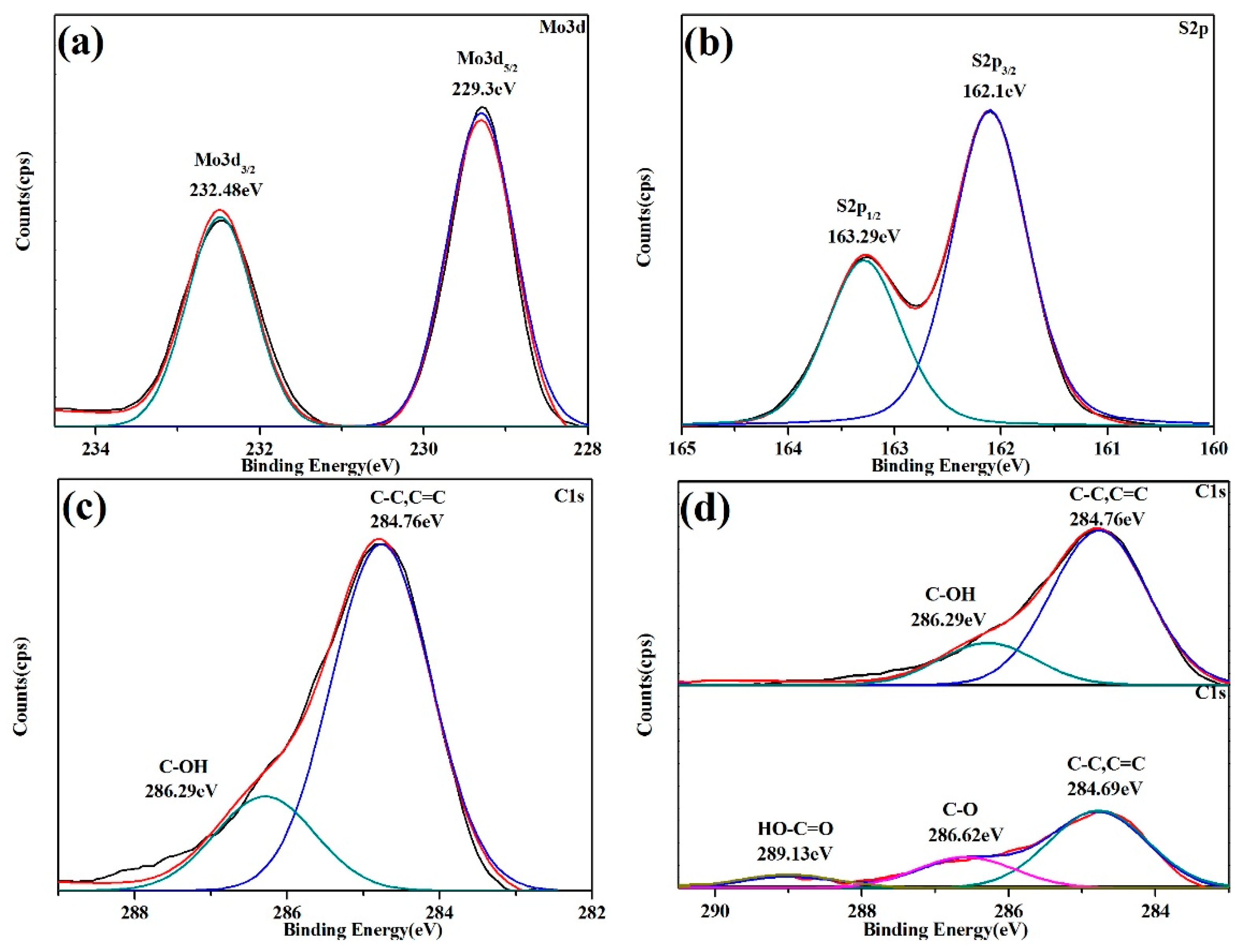 Catalysts 12 01423 g007