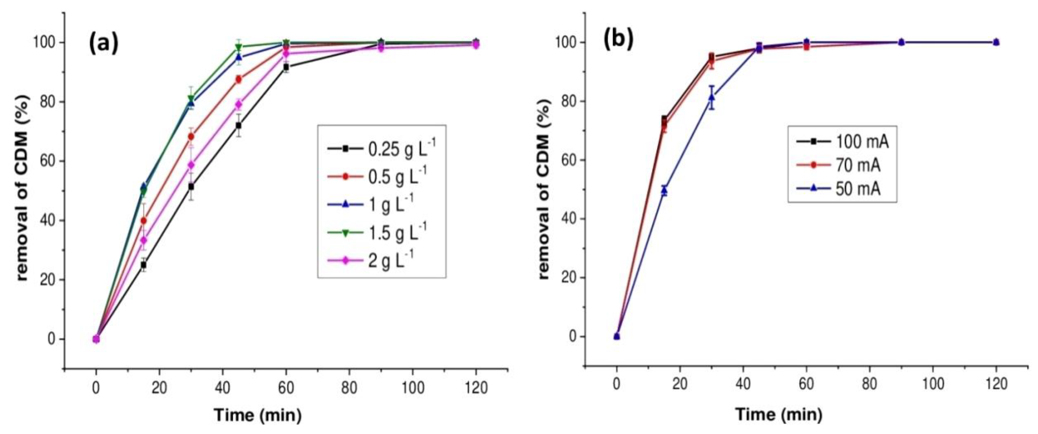 Catalysts 12 01425 g002