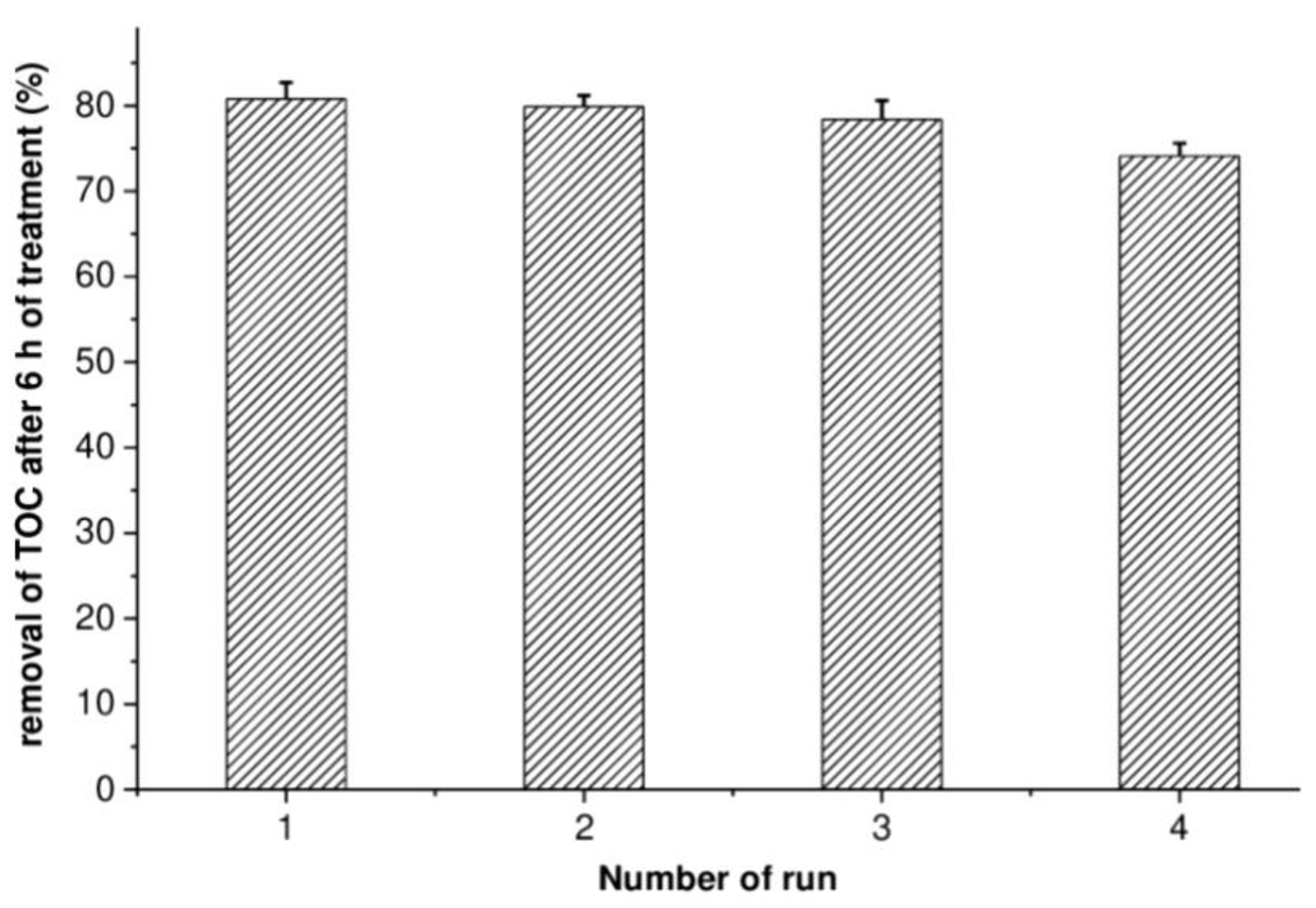 Catalysts 12 01425 g004