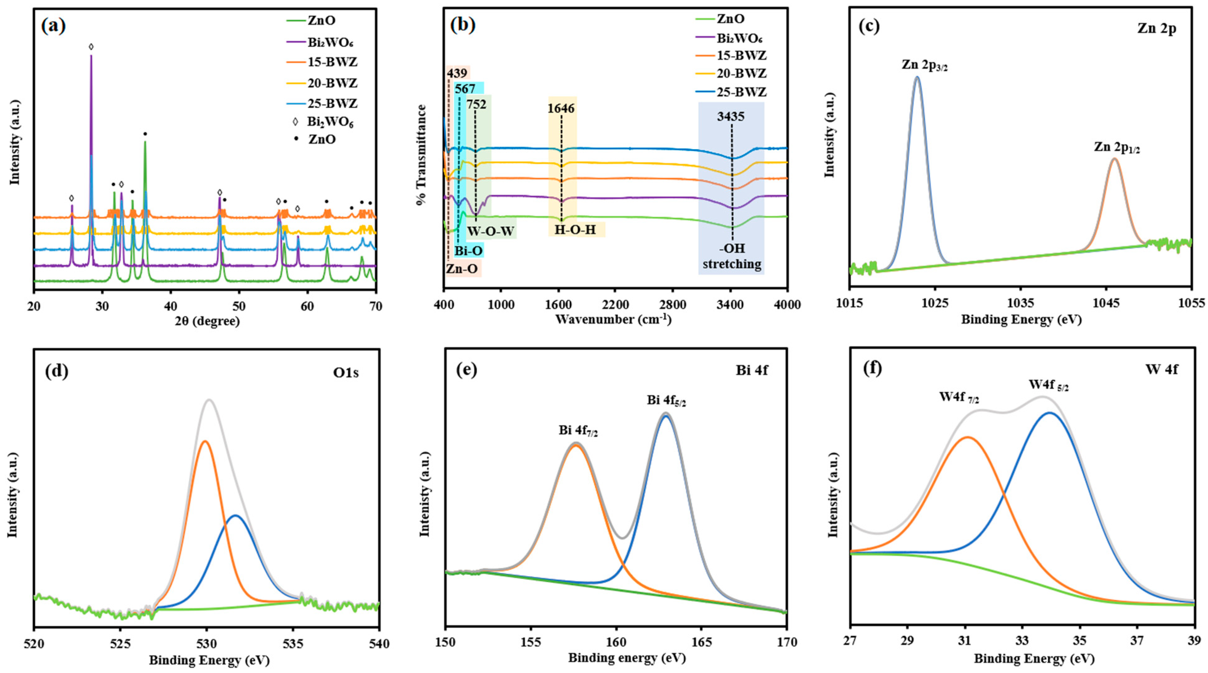 Catalysts 12 01427 g001