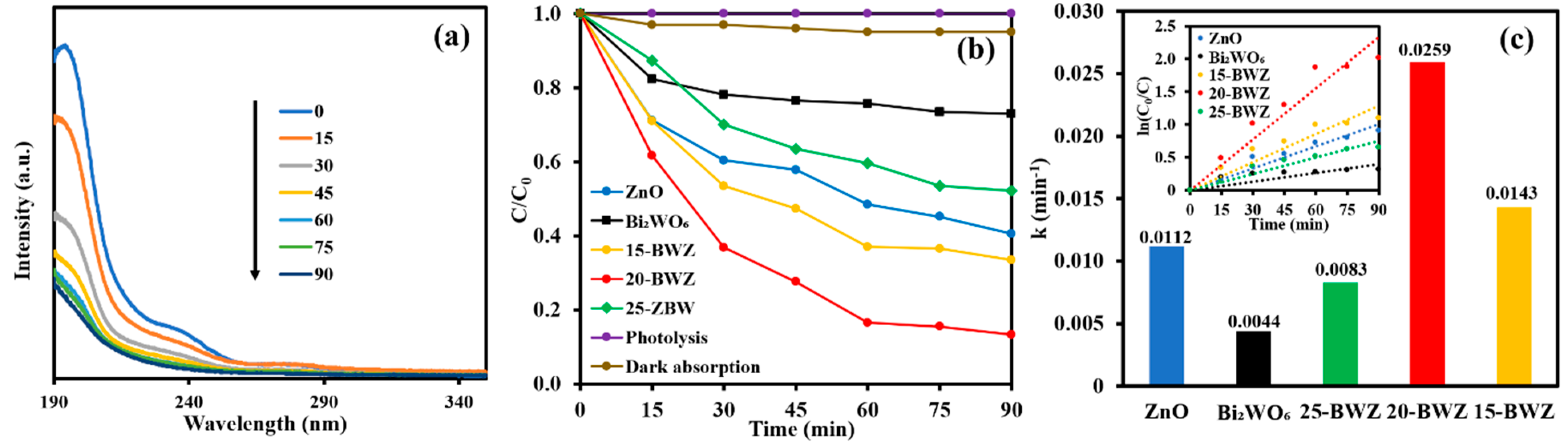 Catalysts 12 01427 g003