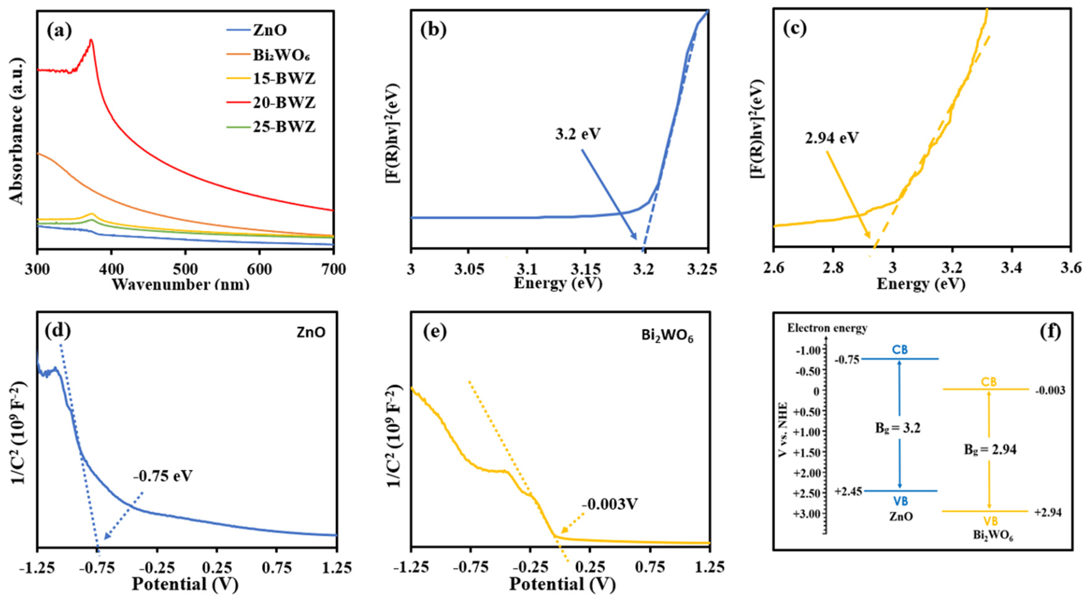 Catalysts 12 01427 g005