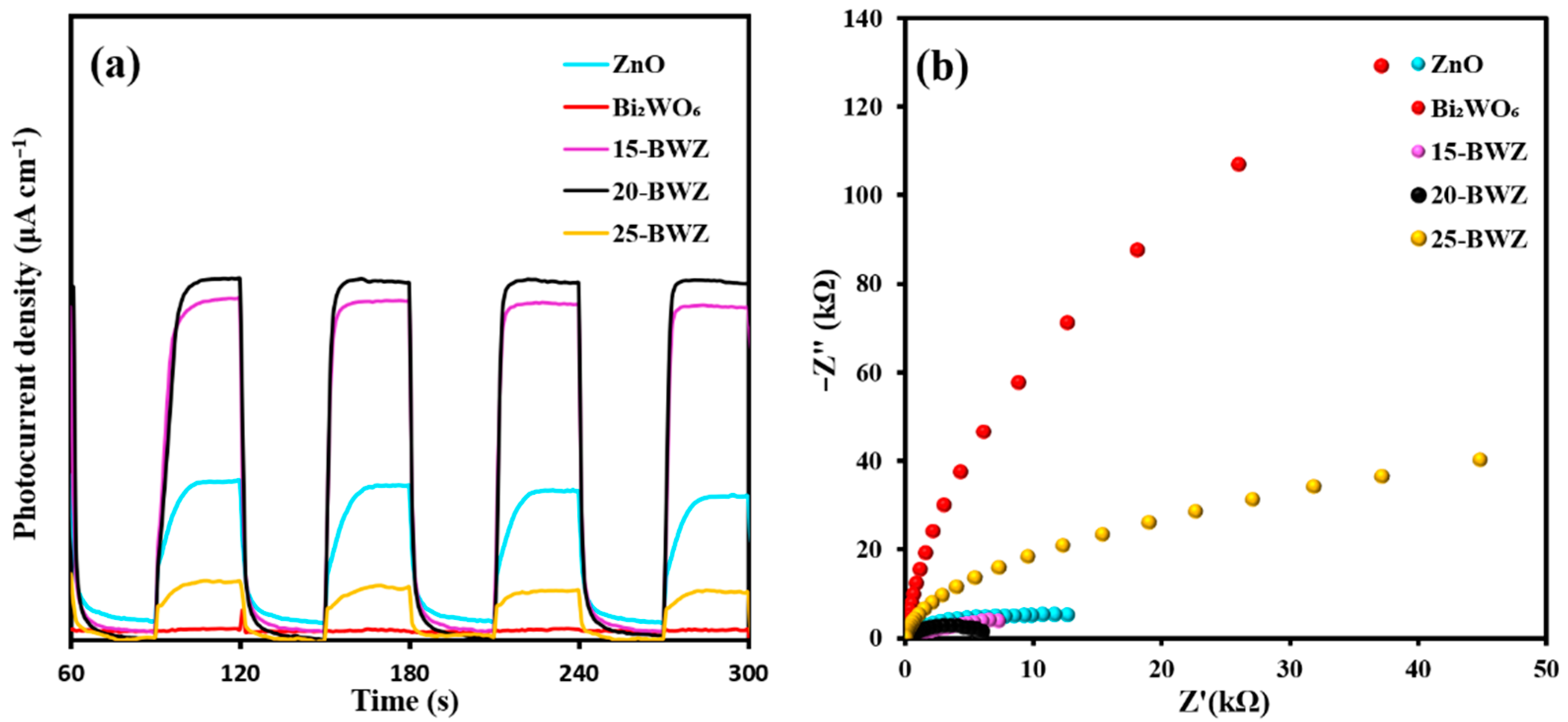 Catalysts 12 01427 g006