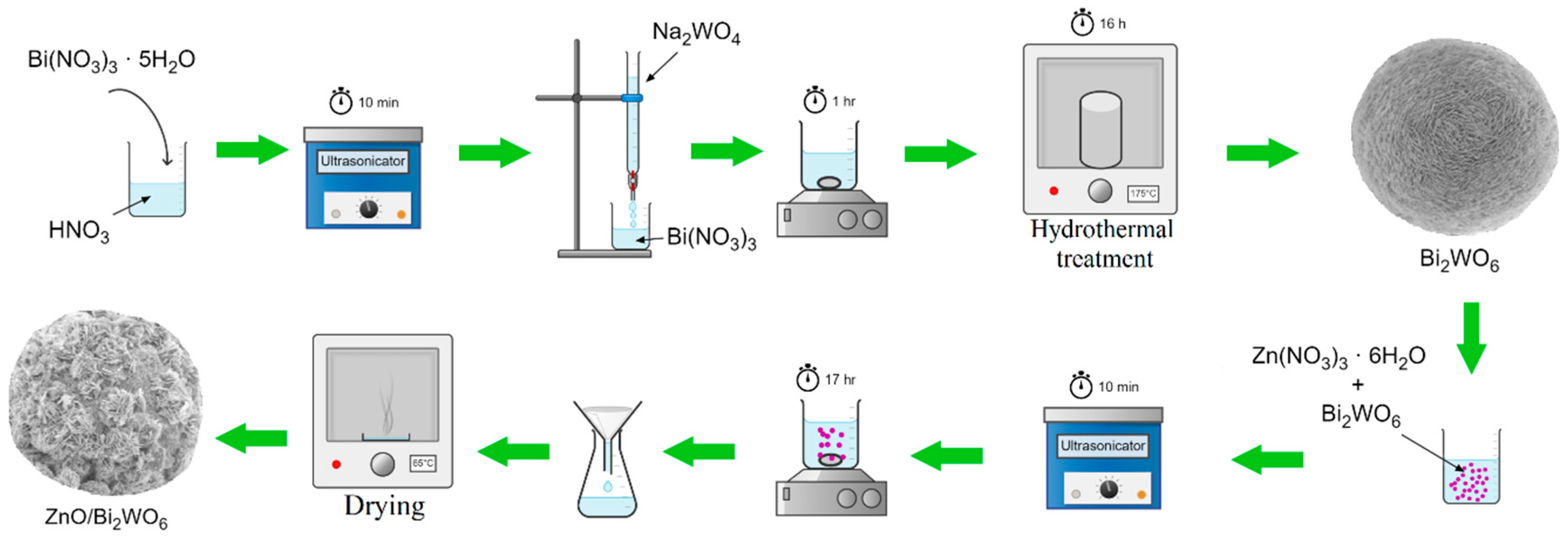 Catalysts 12 01427 sch002
