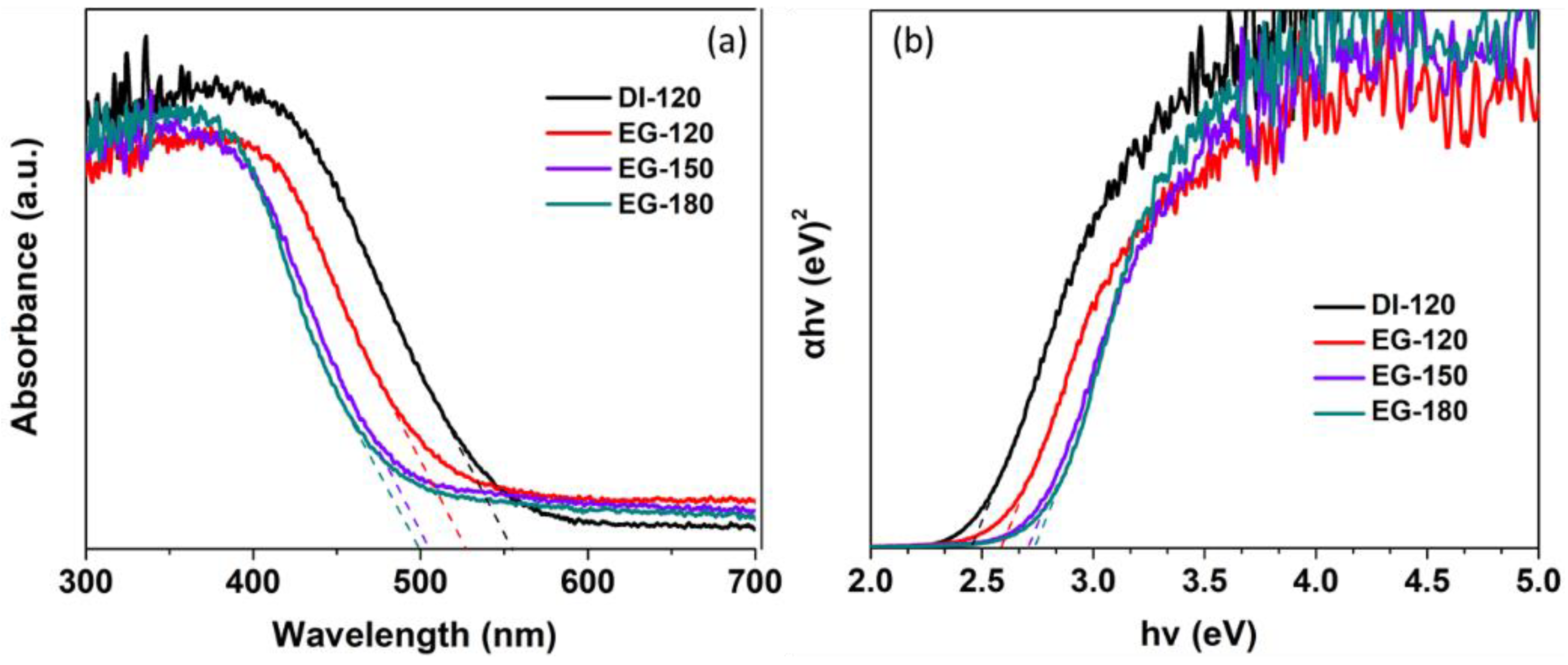 Catalysts 12 01429 g004
