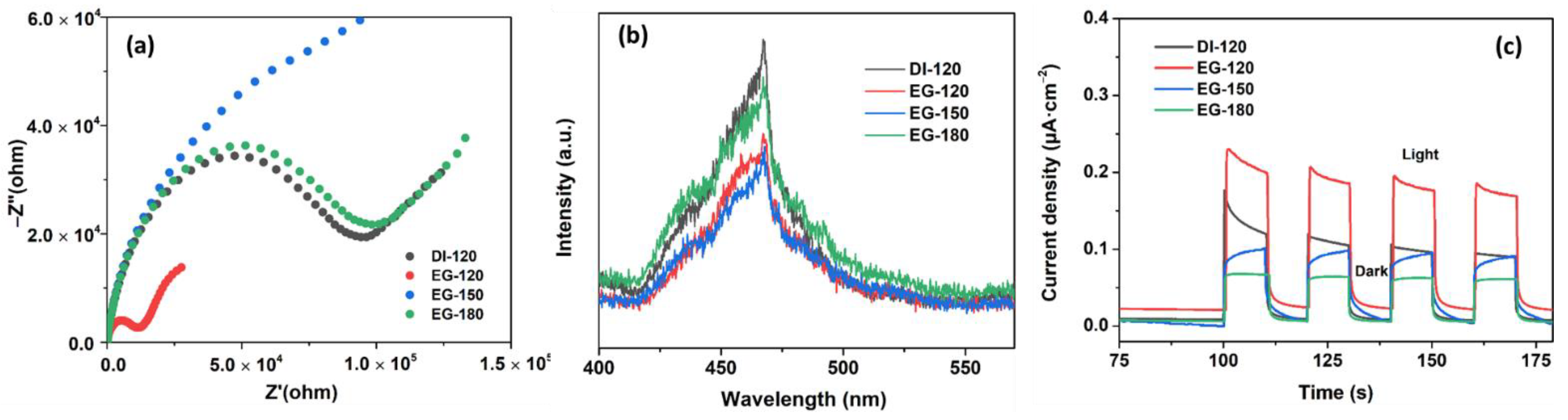 Catalysts 12 01429 g005