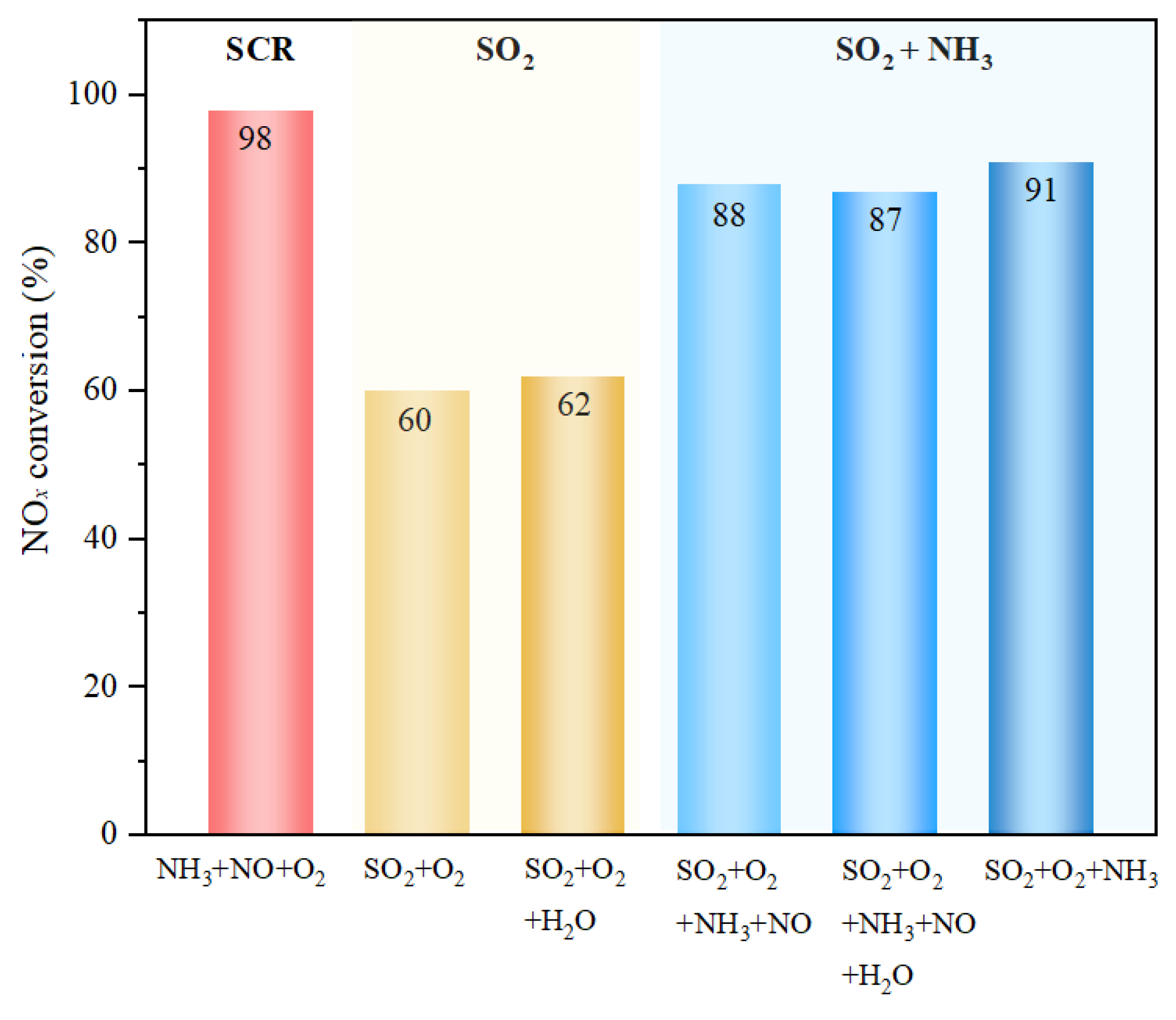 Catalysts 12 01430 g001 Catalysts 12 01430 g001