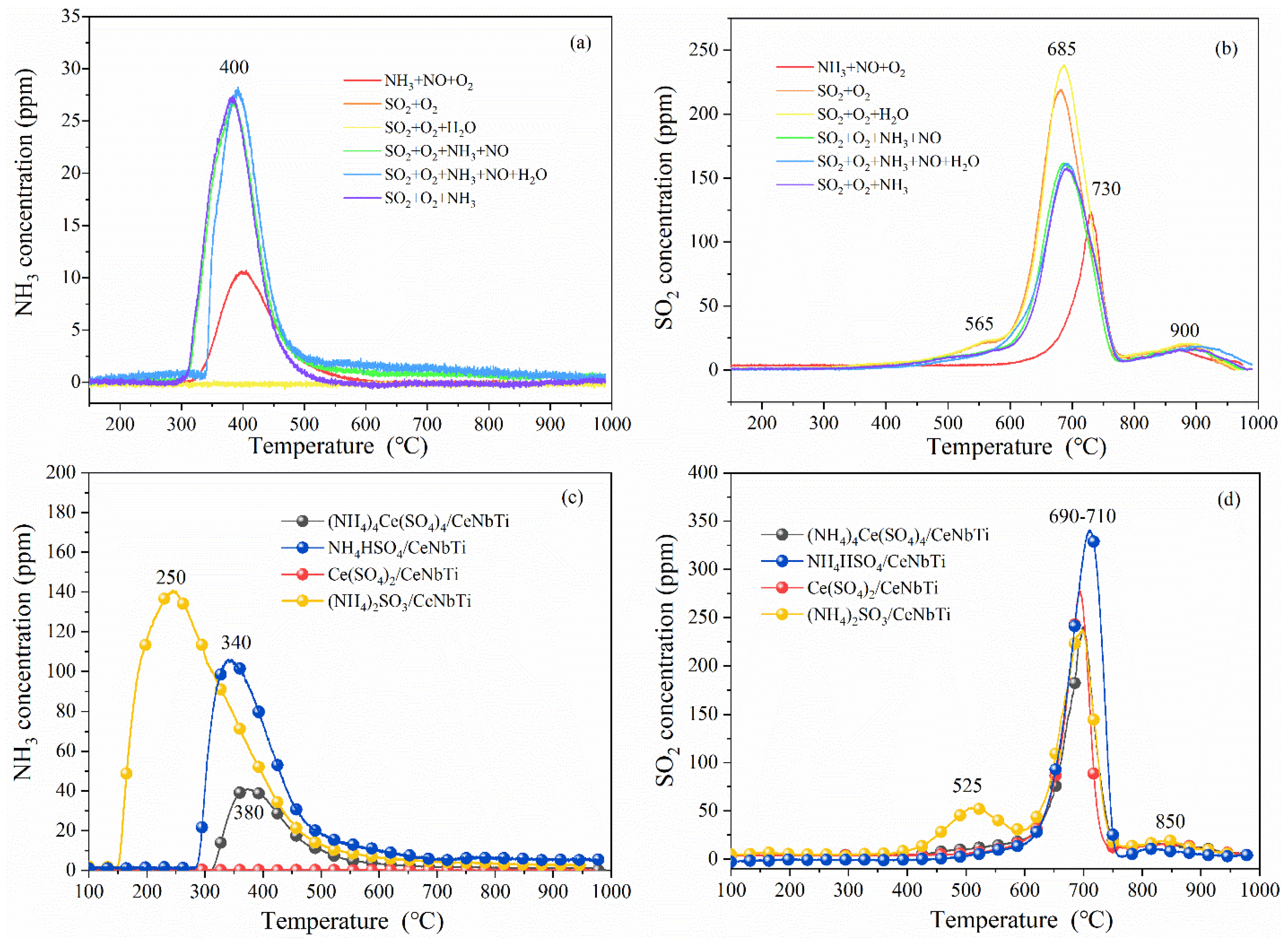 Catalysts 12 01430 g002 Catalysts 12 01430 g002