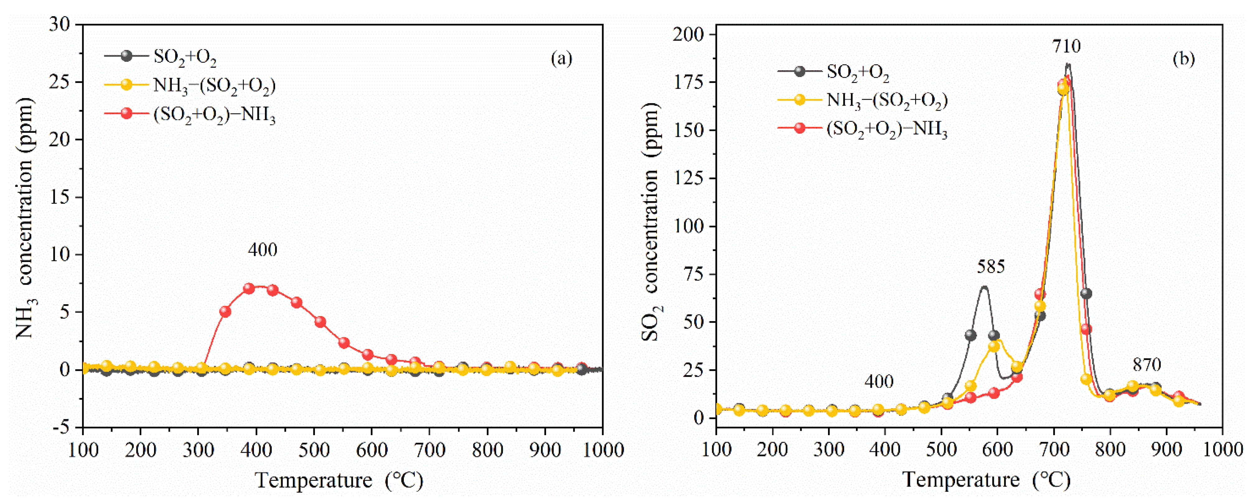 Catalysts 12 01430 g003 Catalysts 12 01430 g003