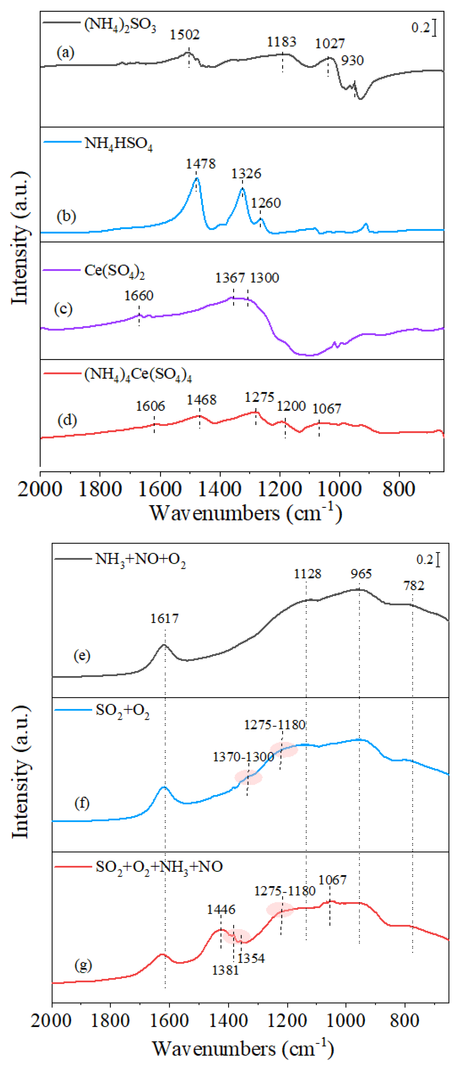 Catalysts 12 01430 g004 Catalysts 12 01430 g004