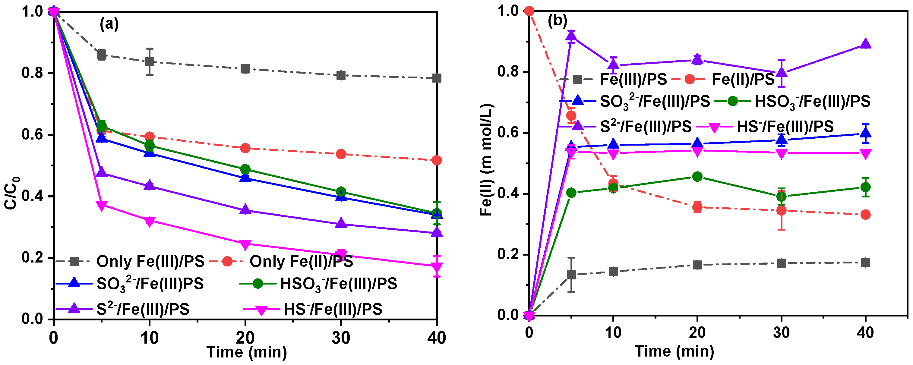 Catalysts 12 01435 g001