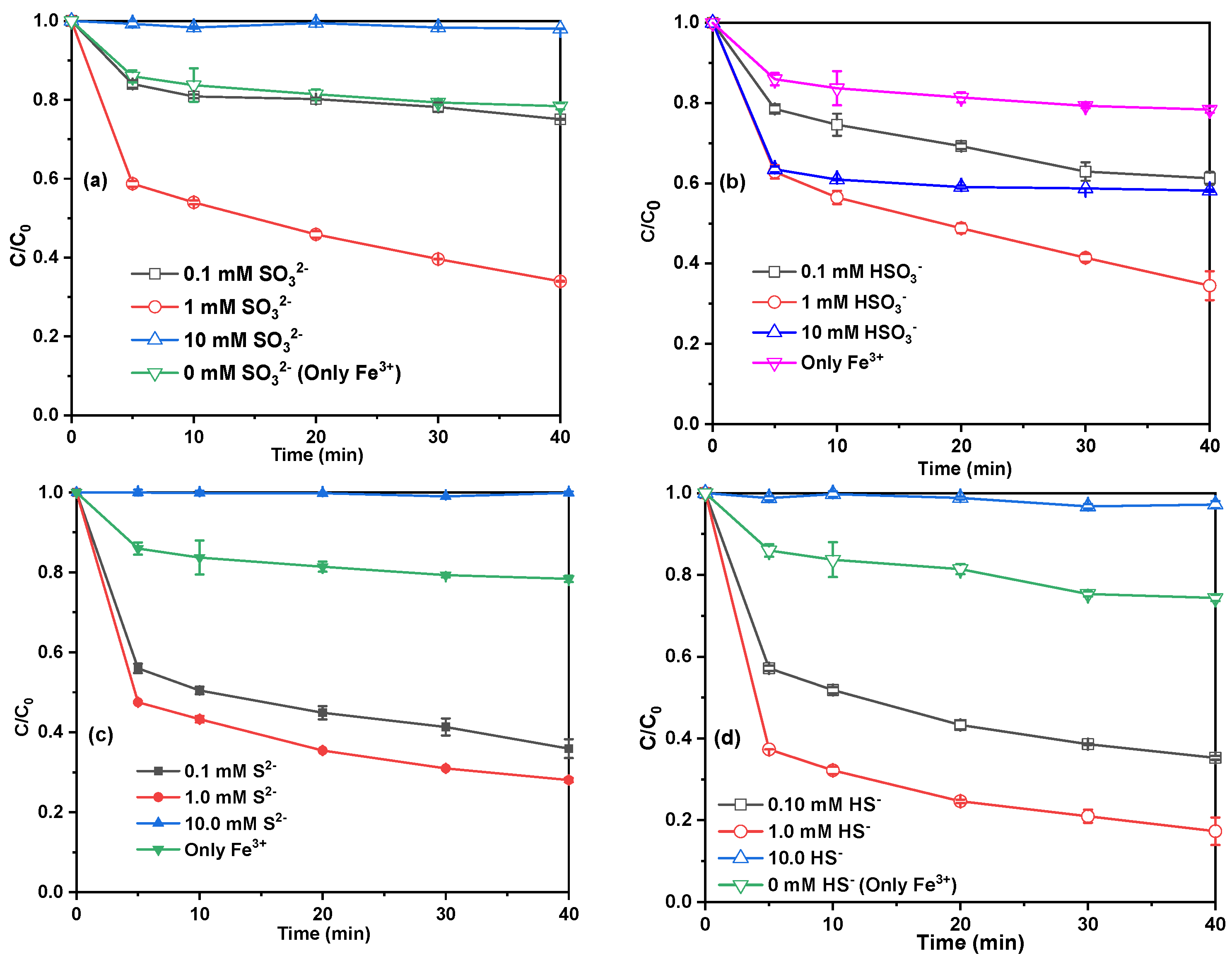 Catalysts 12 01435 g002