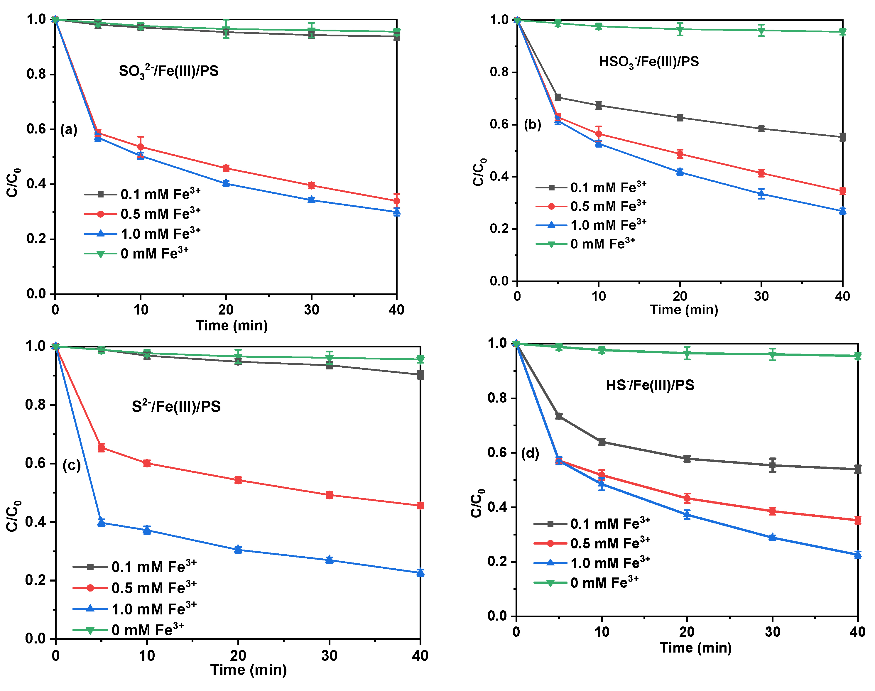 Catalysts 12 01435 g003