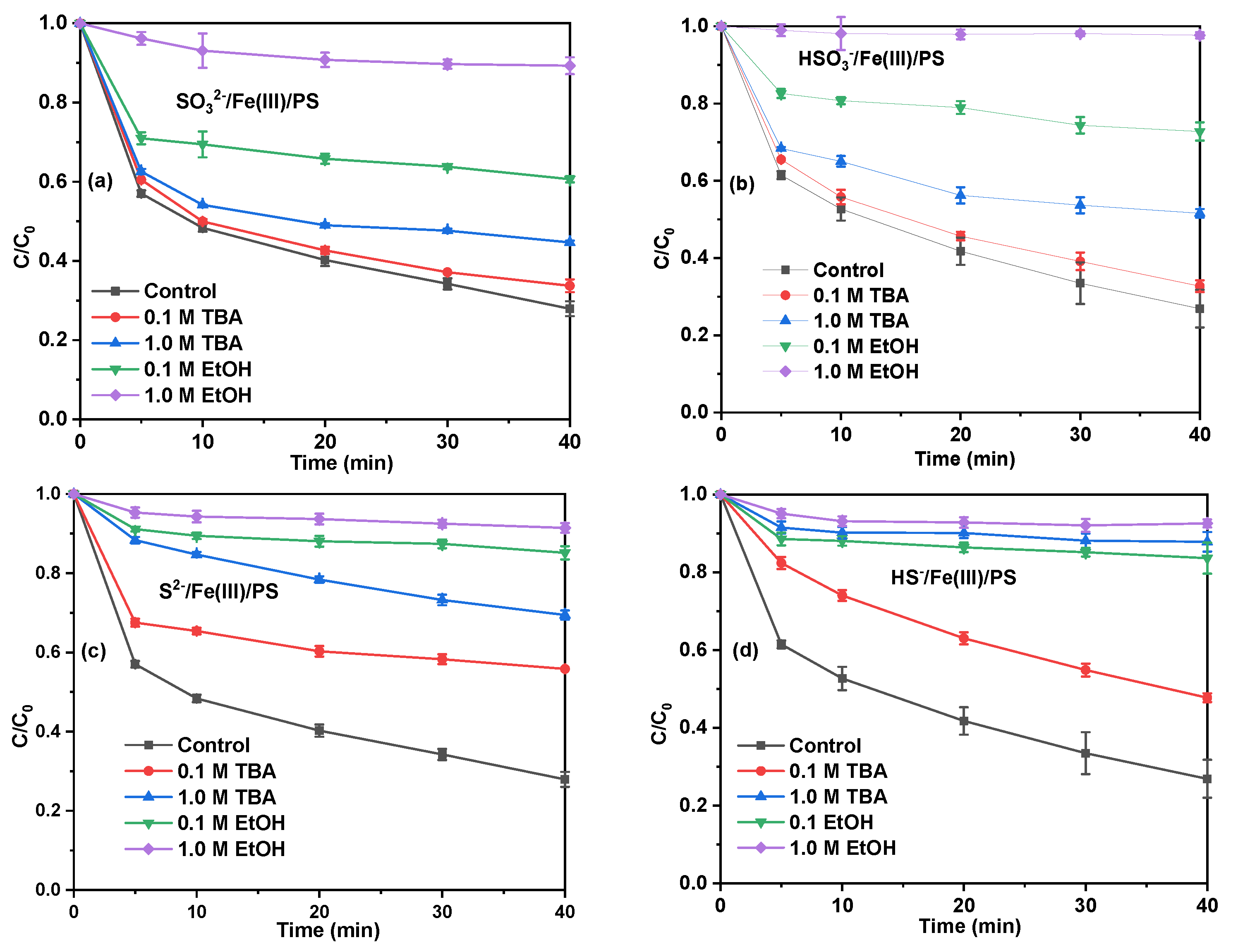 Catalysts 12 01435 g005