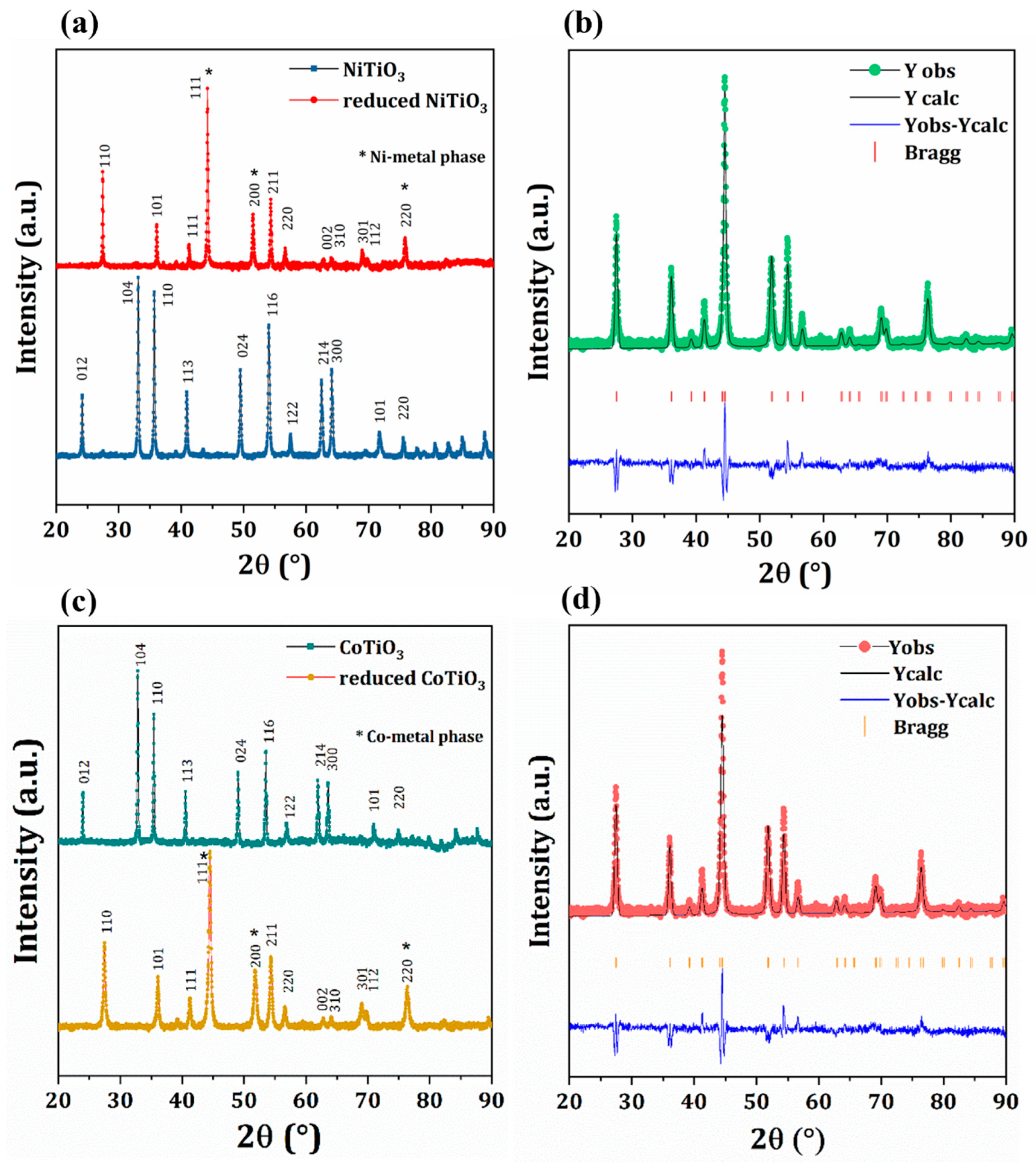 Catalysts 12 01437 g001 Catalysts 12 01437 g001