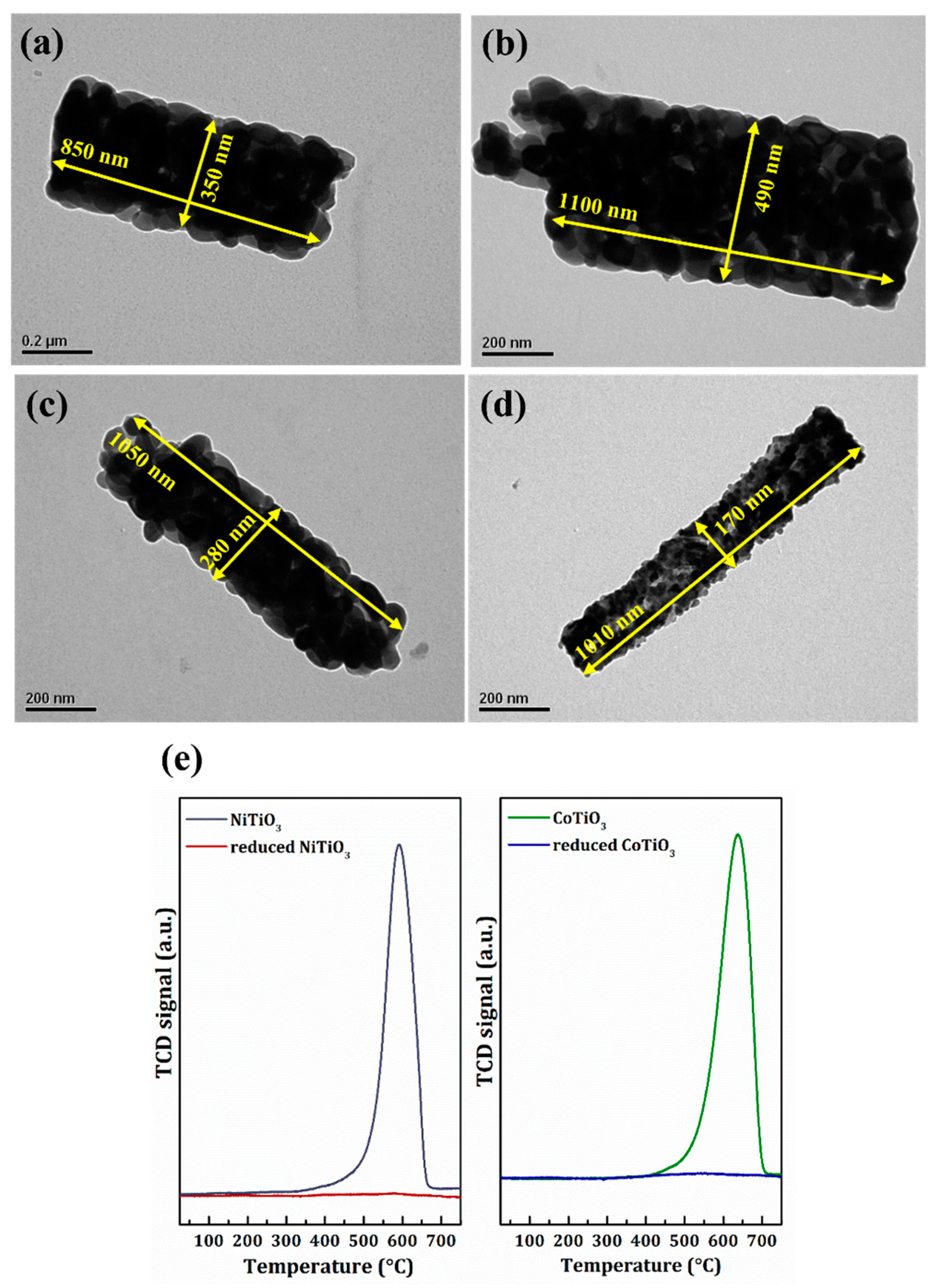 Catalysts 12 01437 g002 Catalysts 12 01437 g002