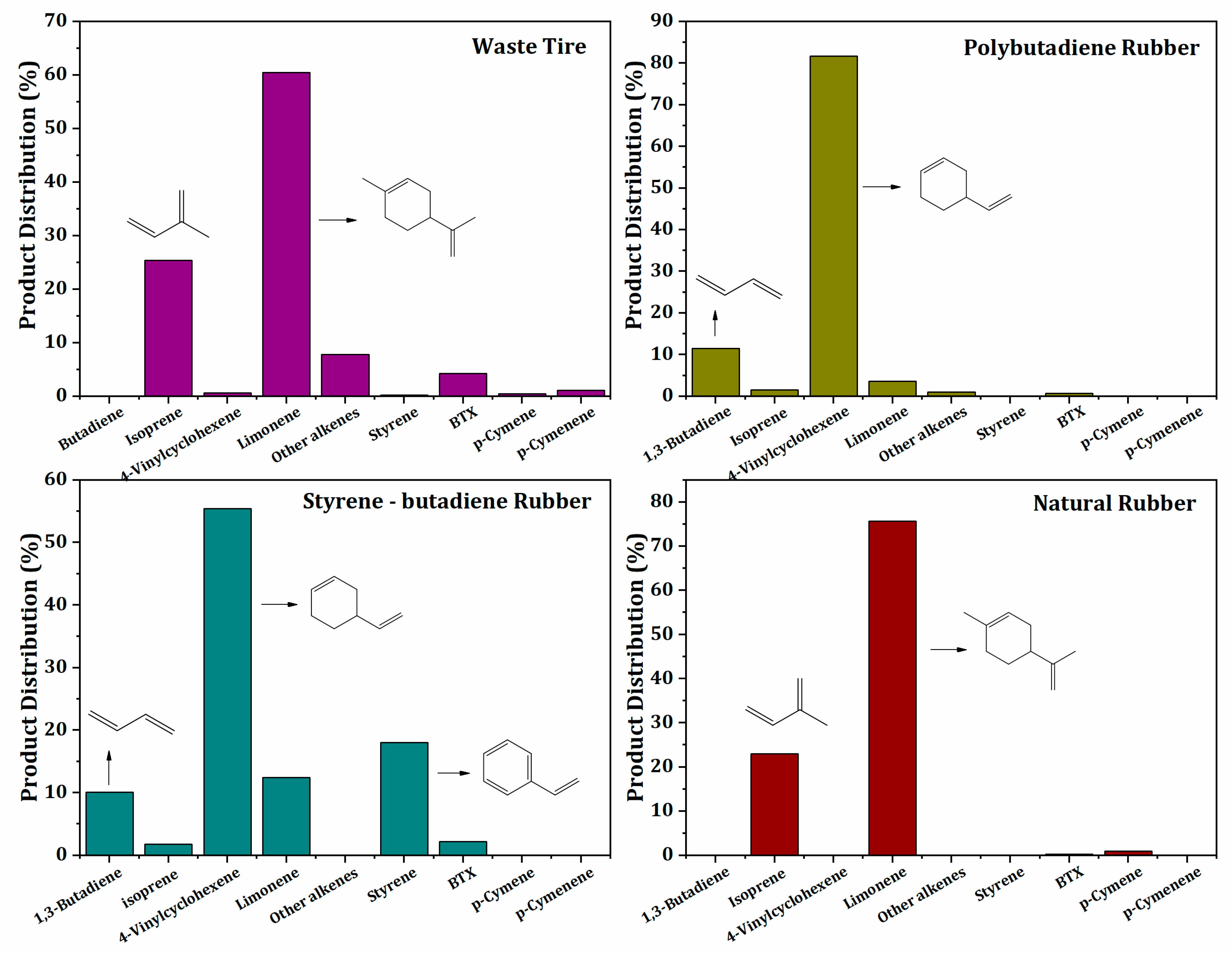 Catalysts 12 01437 g004 Catalysts 12 01437 g004