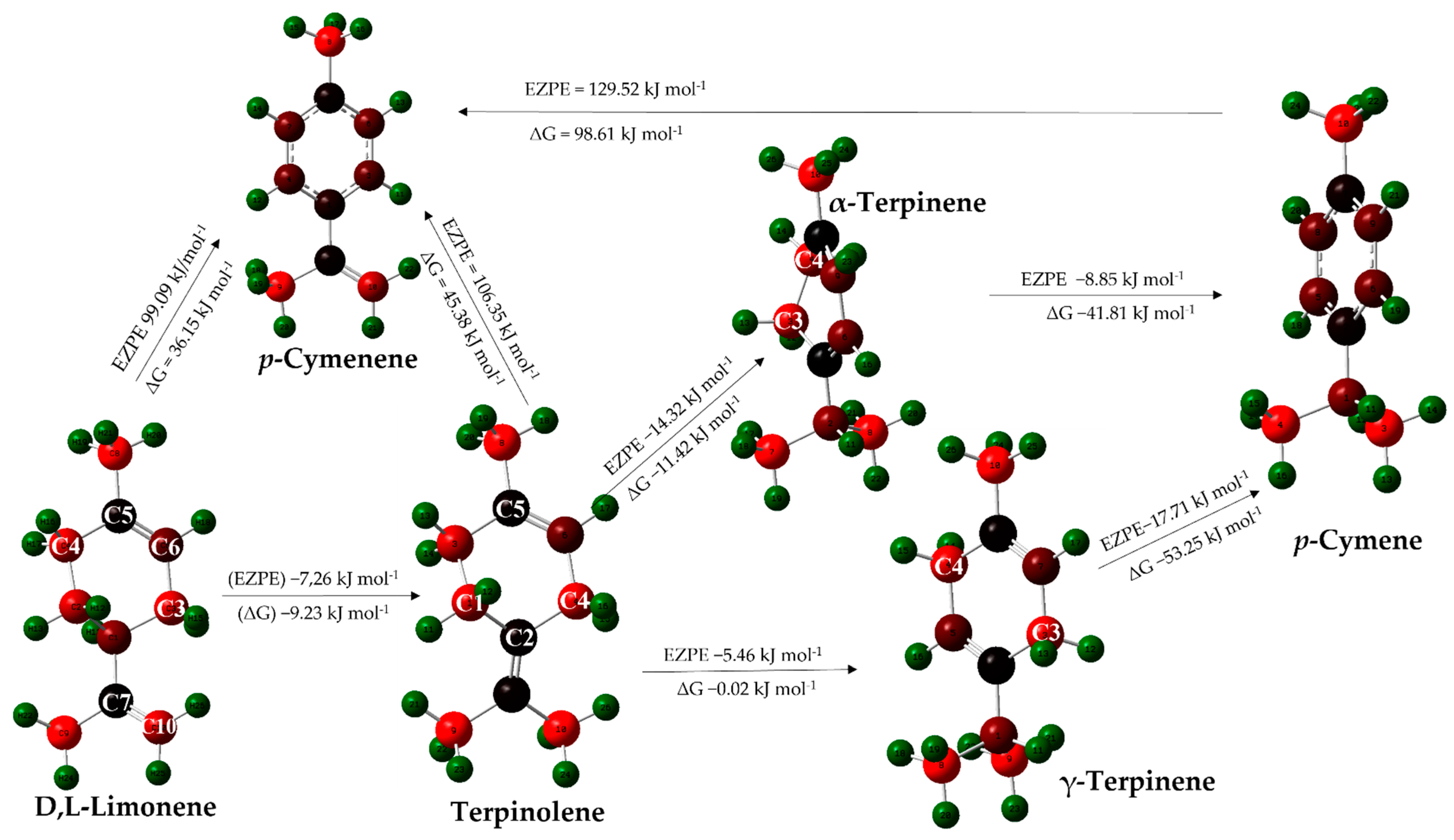 Catalysts 12 01437 g005 Catalysts 12 01437 g005