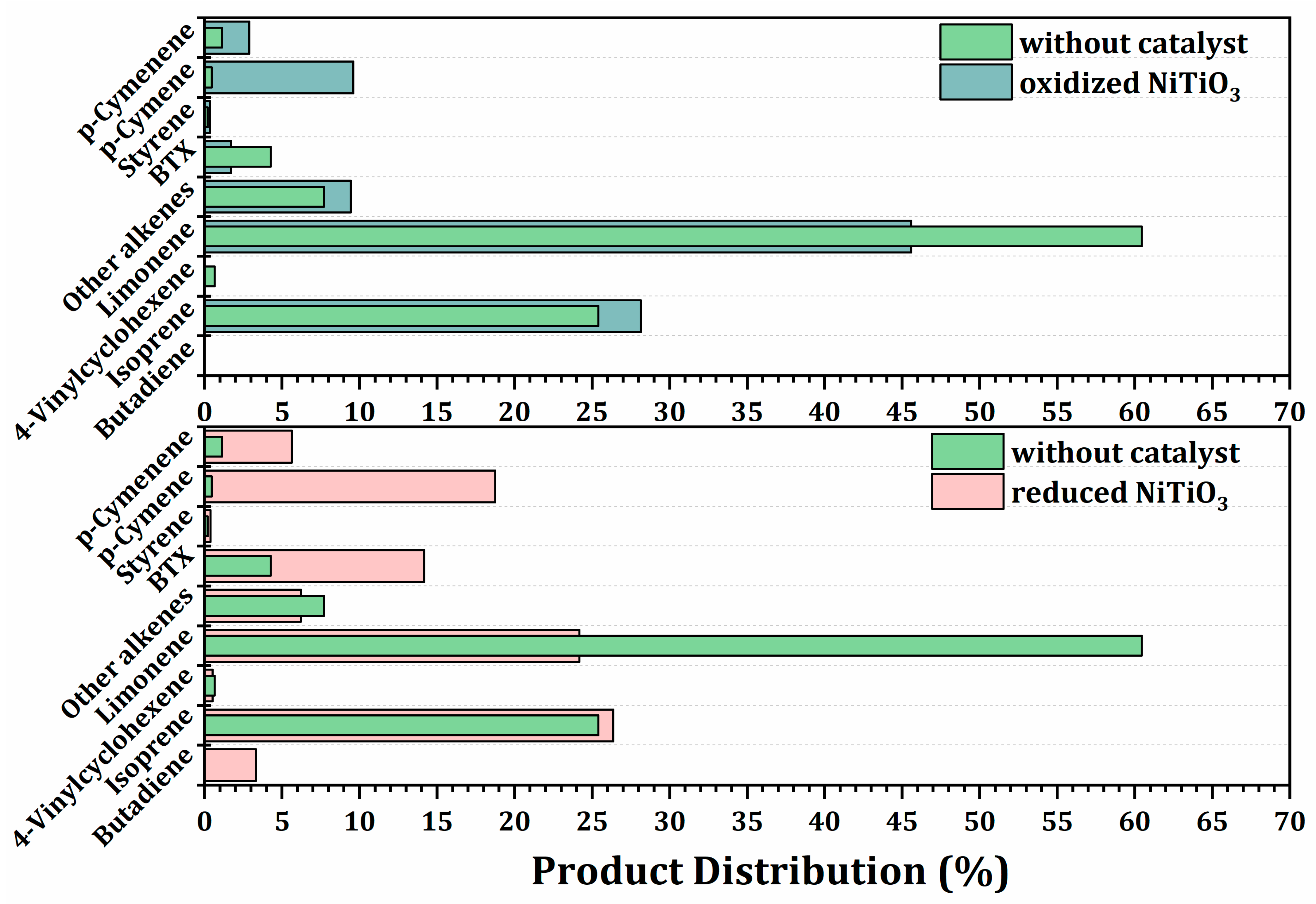 Catalysts 12 01437 g006 Catalysts 12 01437 g006