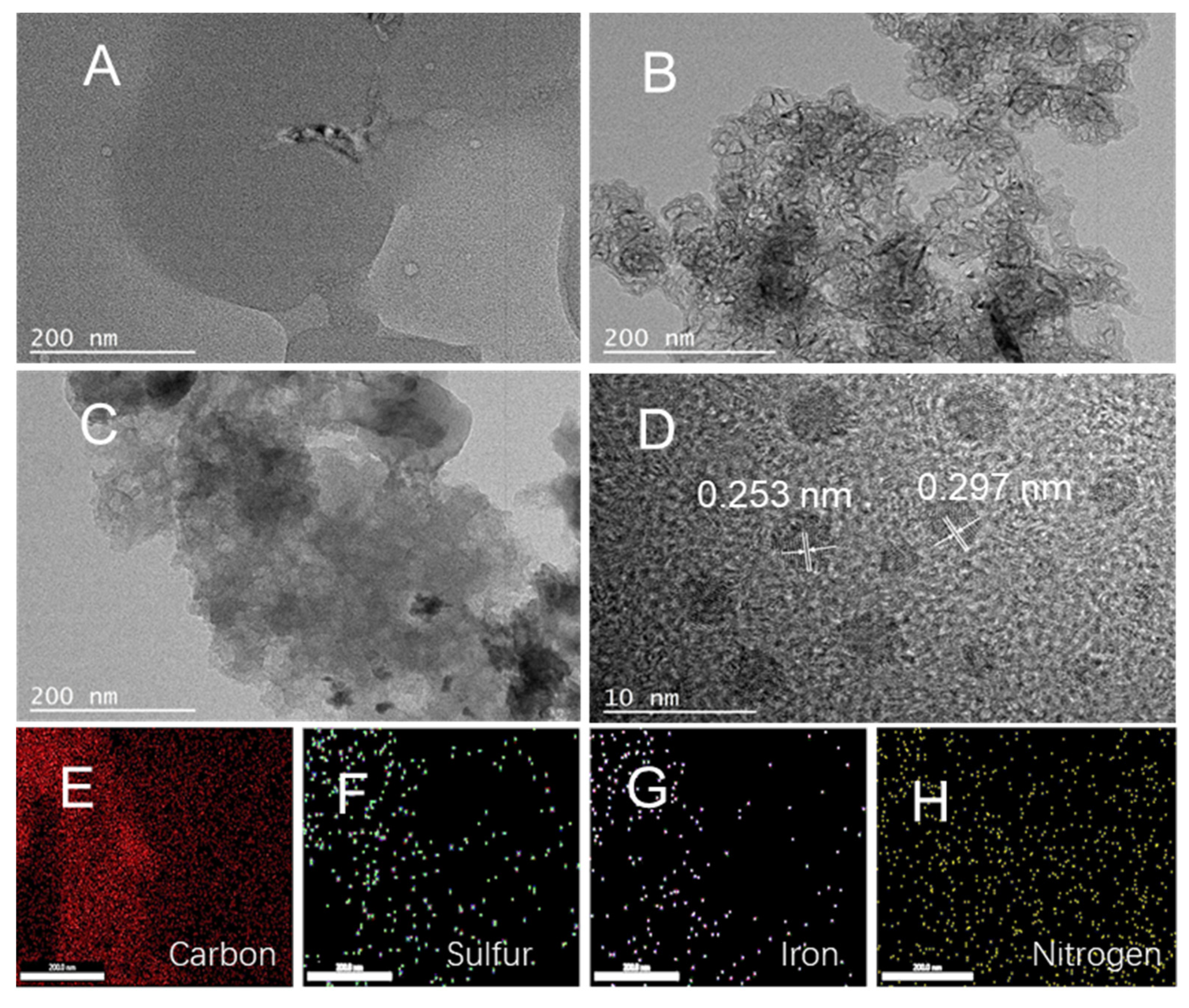 Catalysts 12 01438 g002