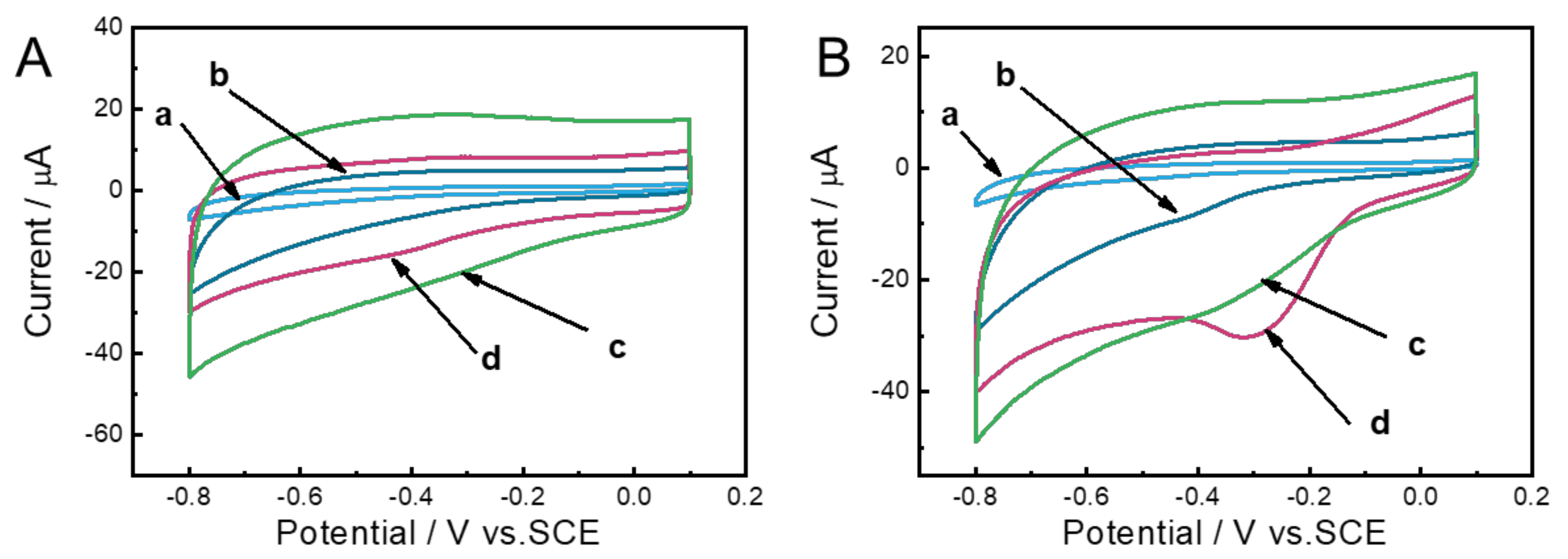Catalysts 12 01438 g004