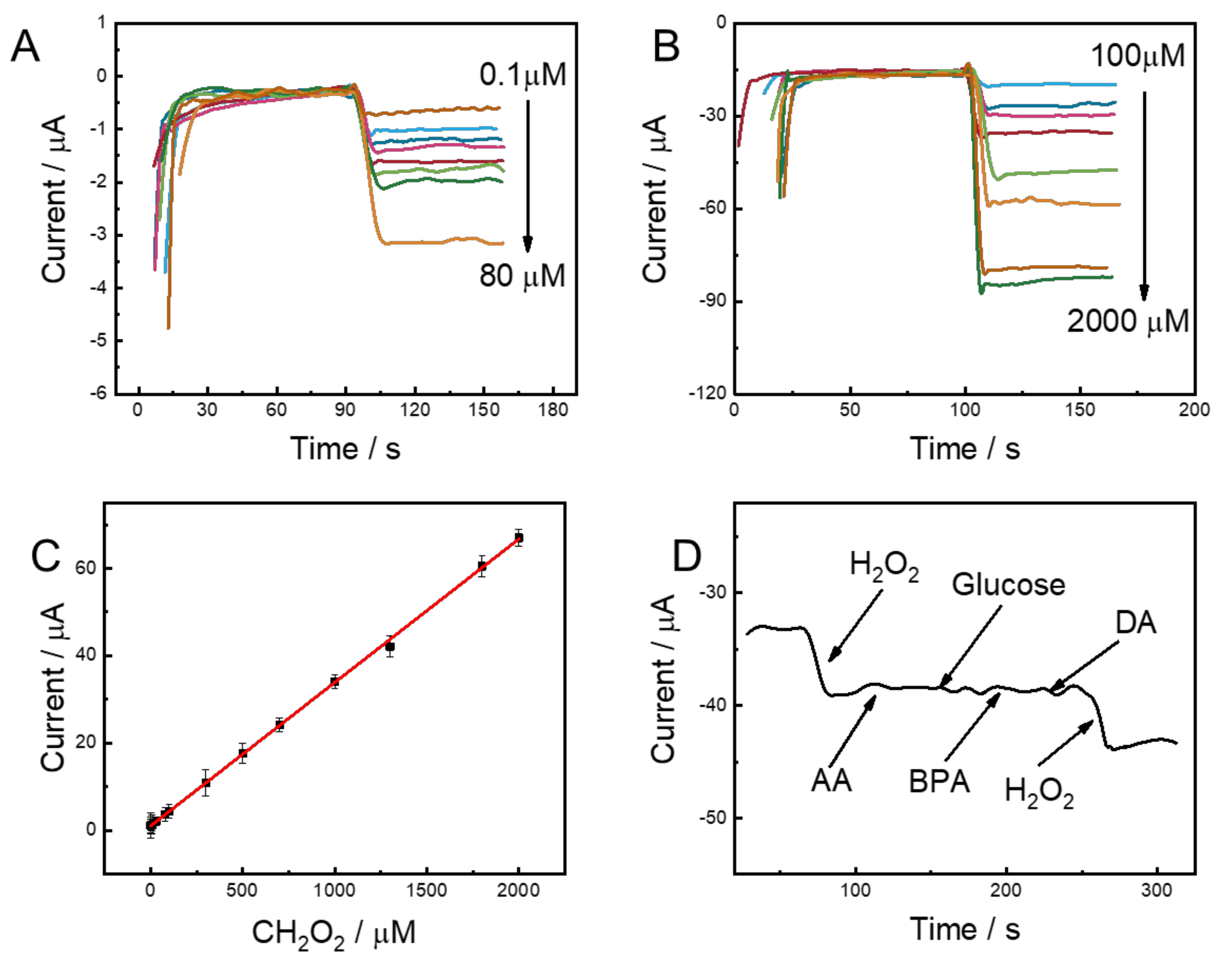 Catalysts 12 01438 g006