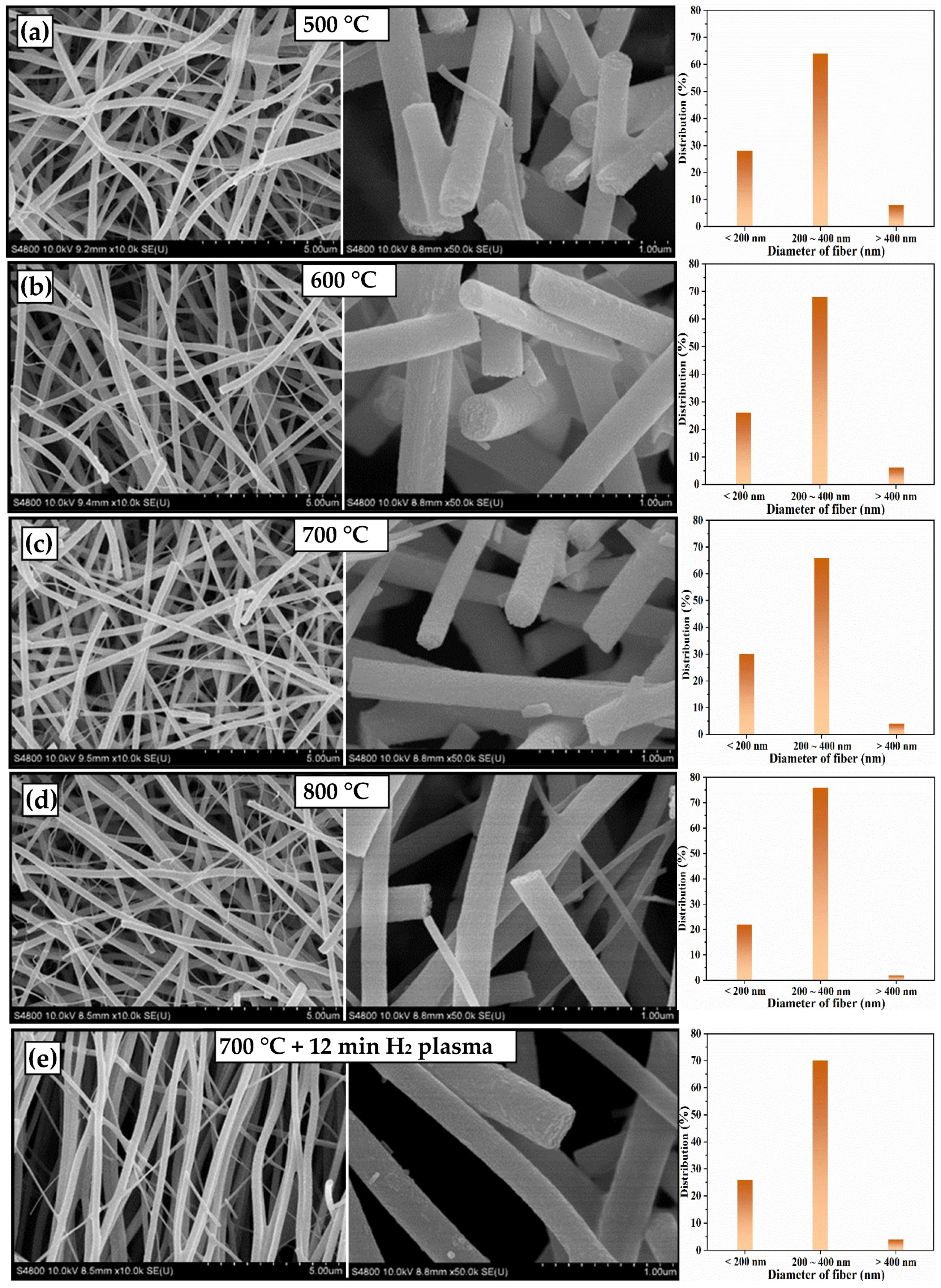 Catalysts 12 01441 g001